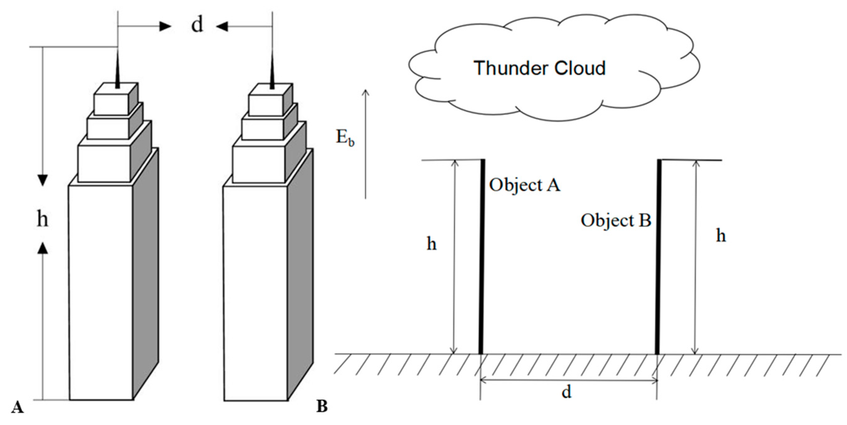 Atmosphere 14 00789 g001 Atmosphere 14 00789 g001