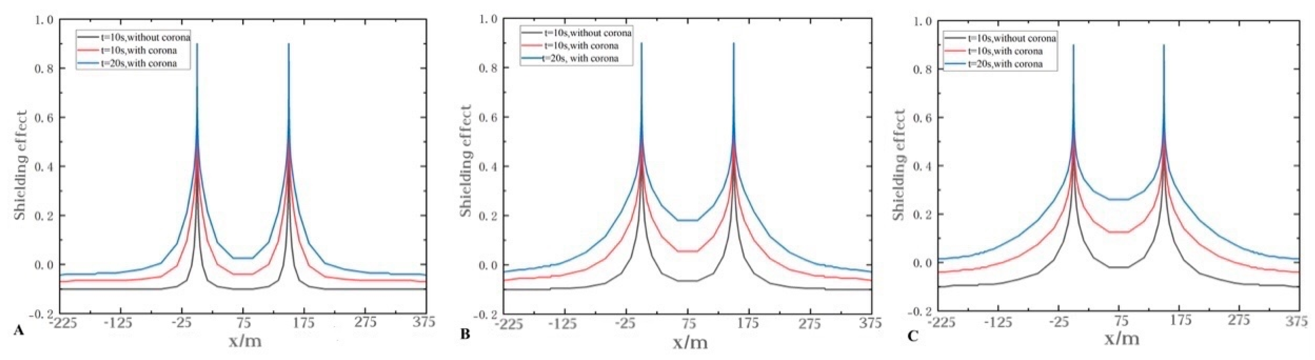 Atmosphere 14 00789 g008 Atmosphere 14 00789 g008