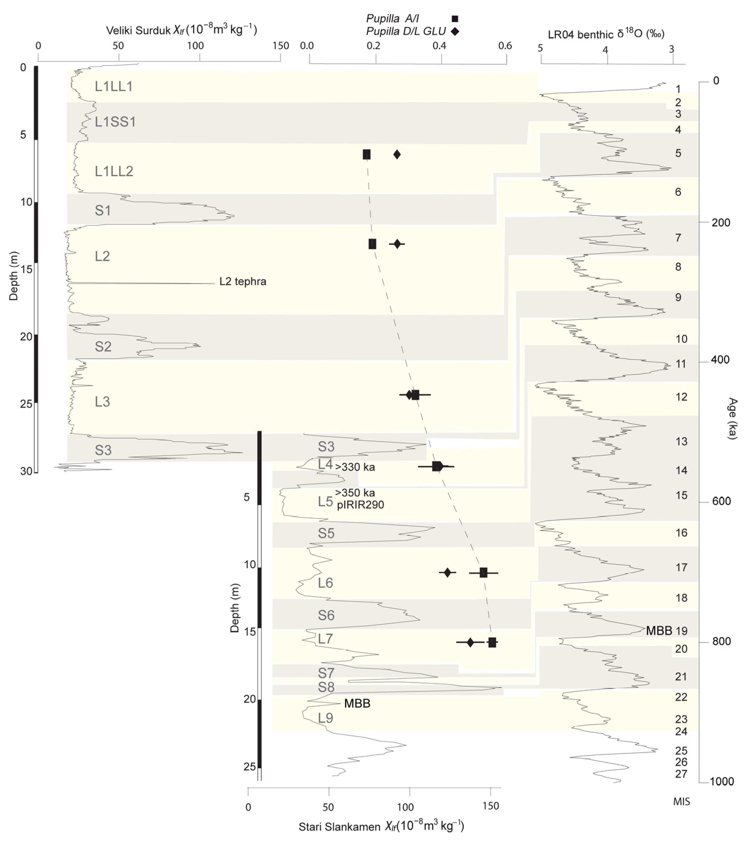 Atmosphere 14 00791 g002