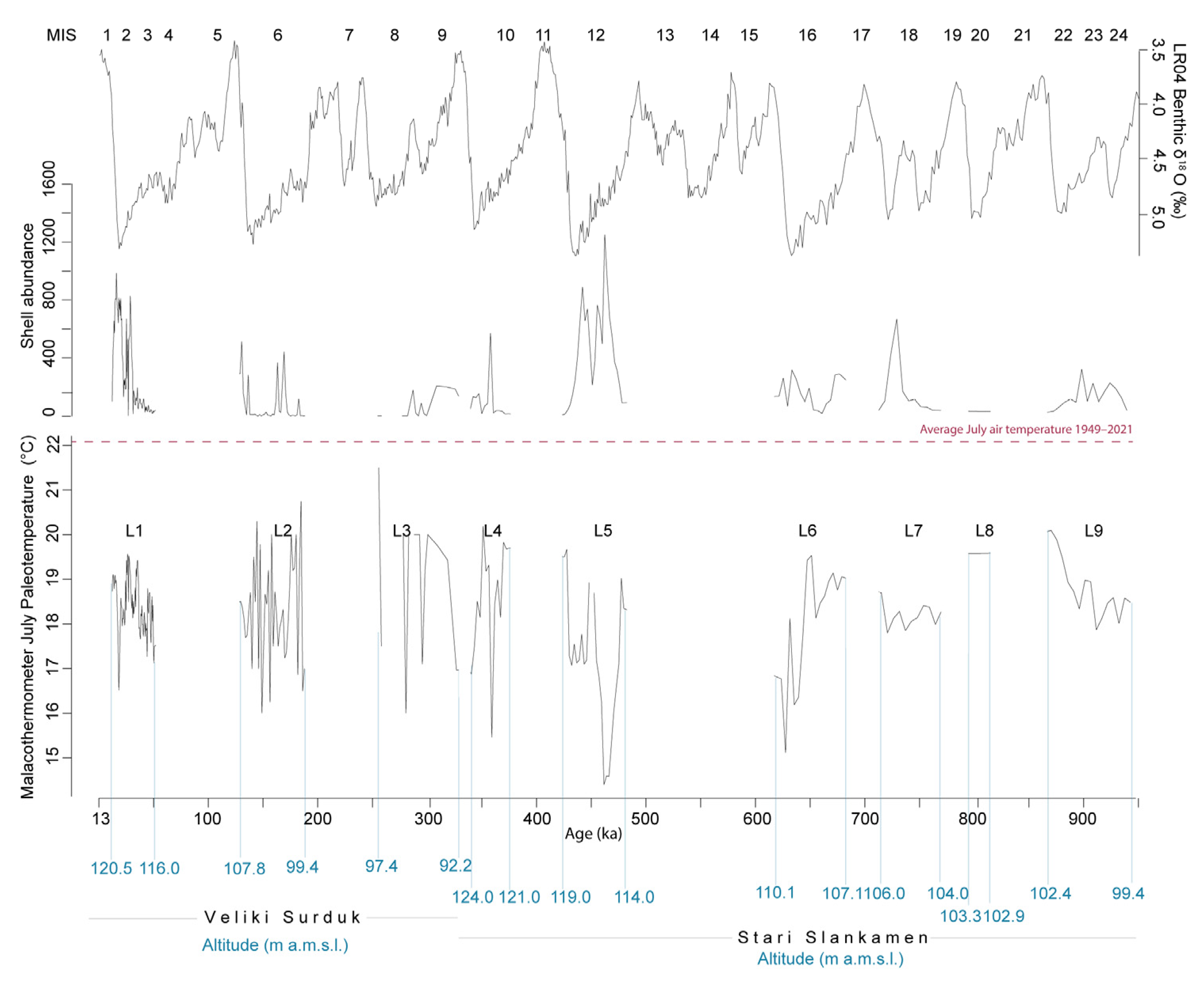 Atmosphere 14 00791 g003 Atmosphere 14 00791 g003