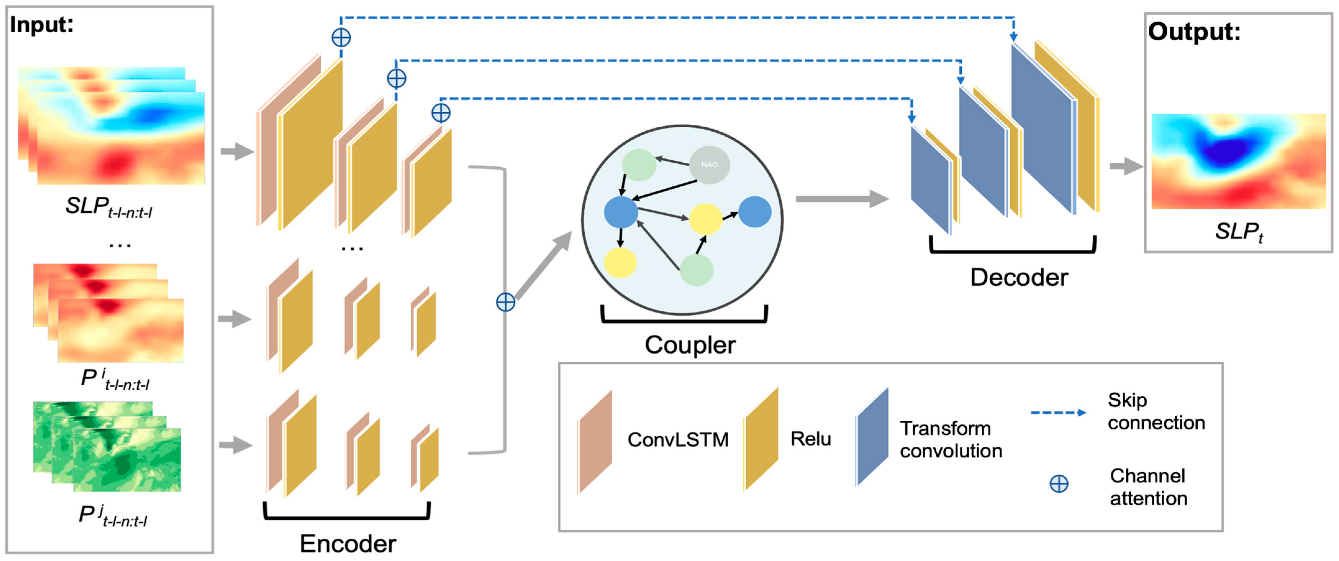 Atmosphere 14 00792 g003