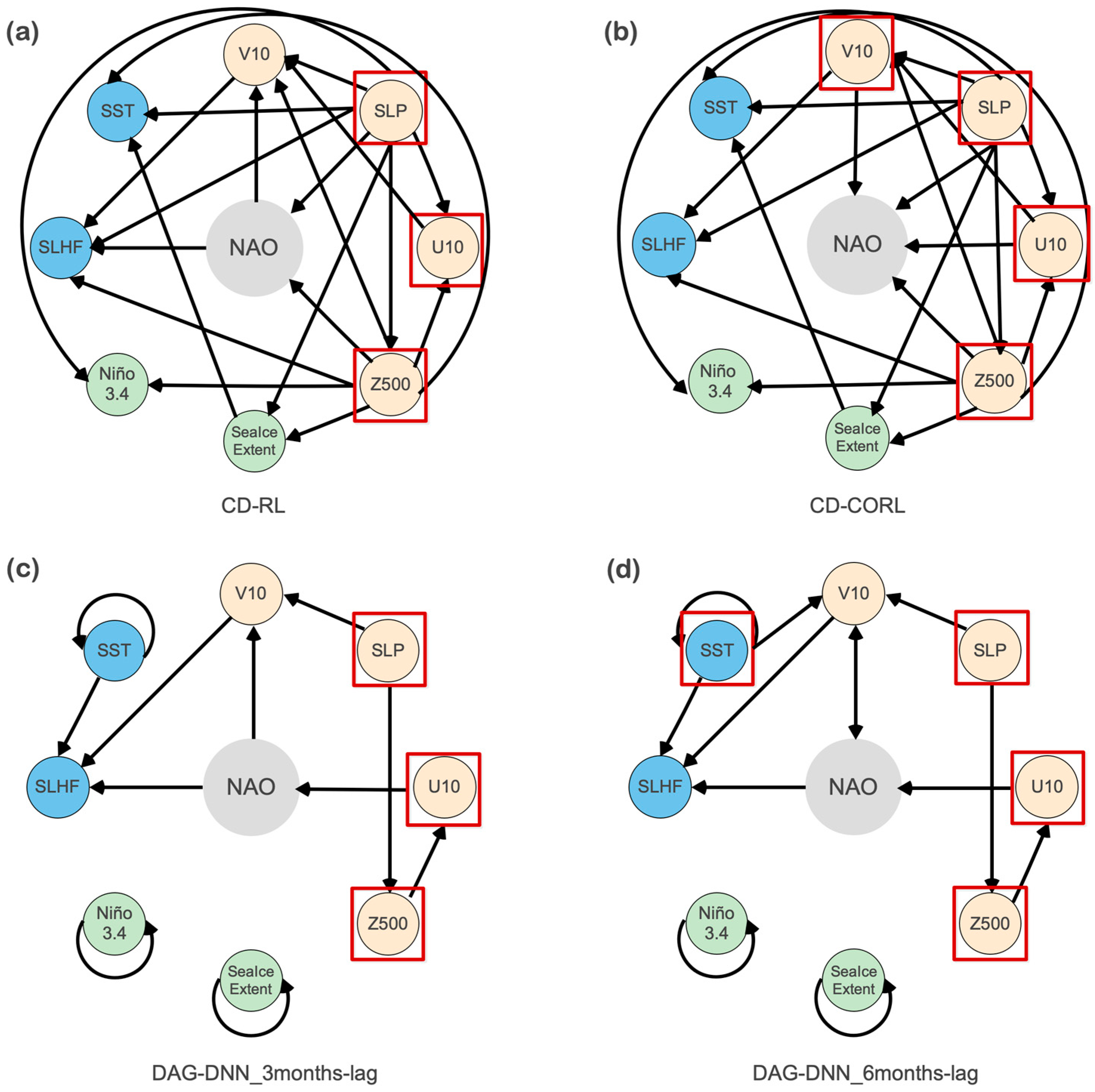 Atmosphere 14 00792 g004