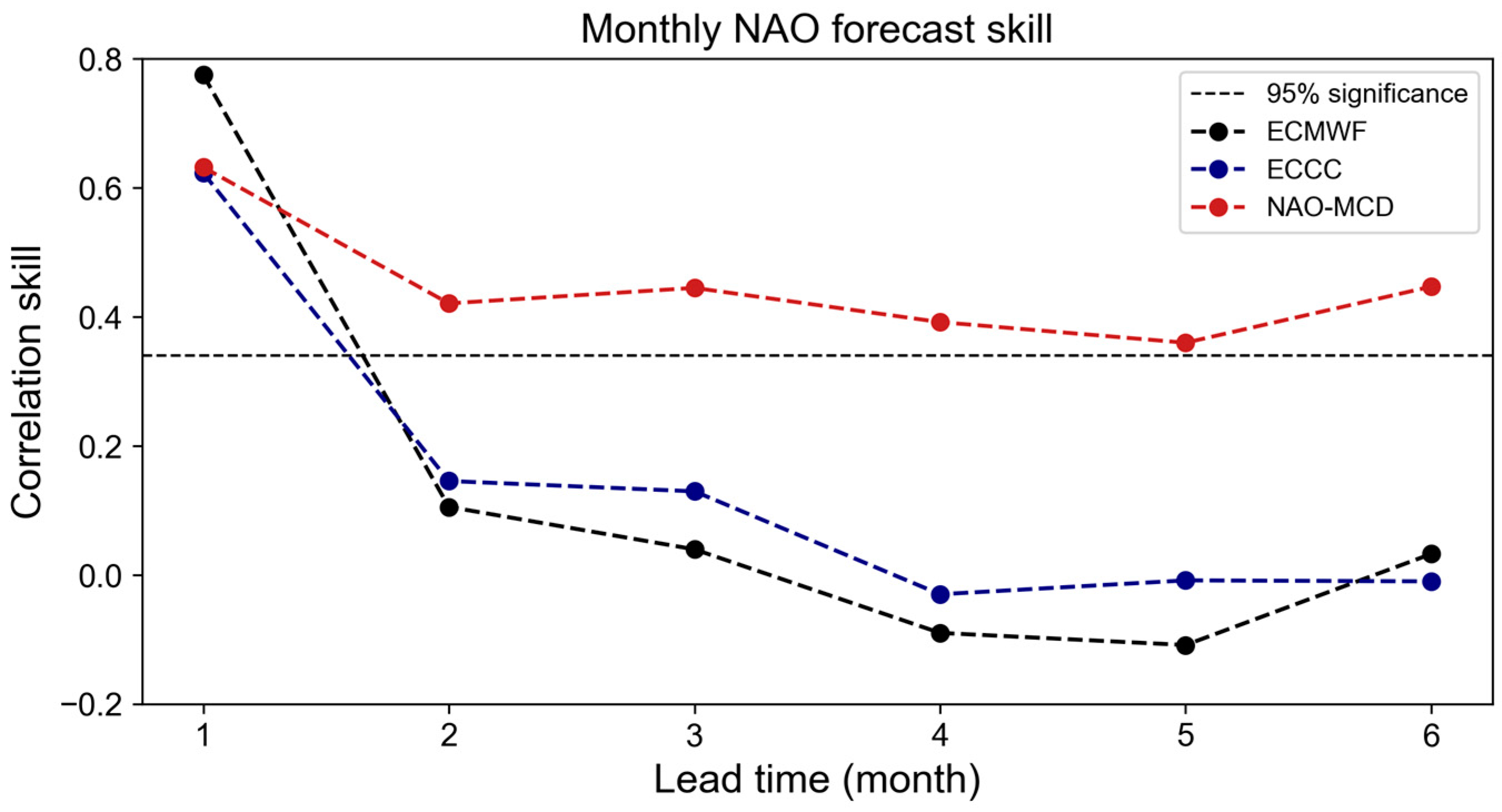 Atmosphere 14 00792 g006