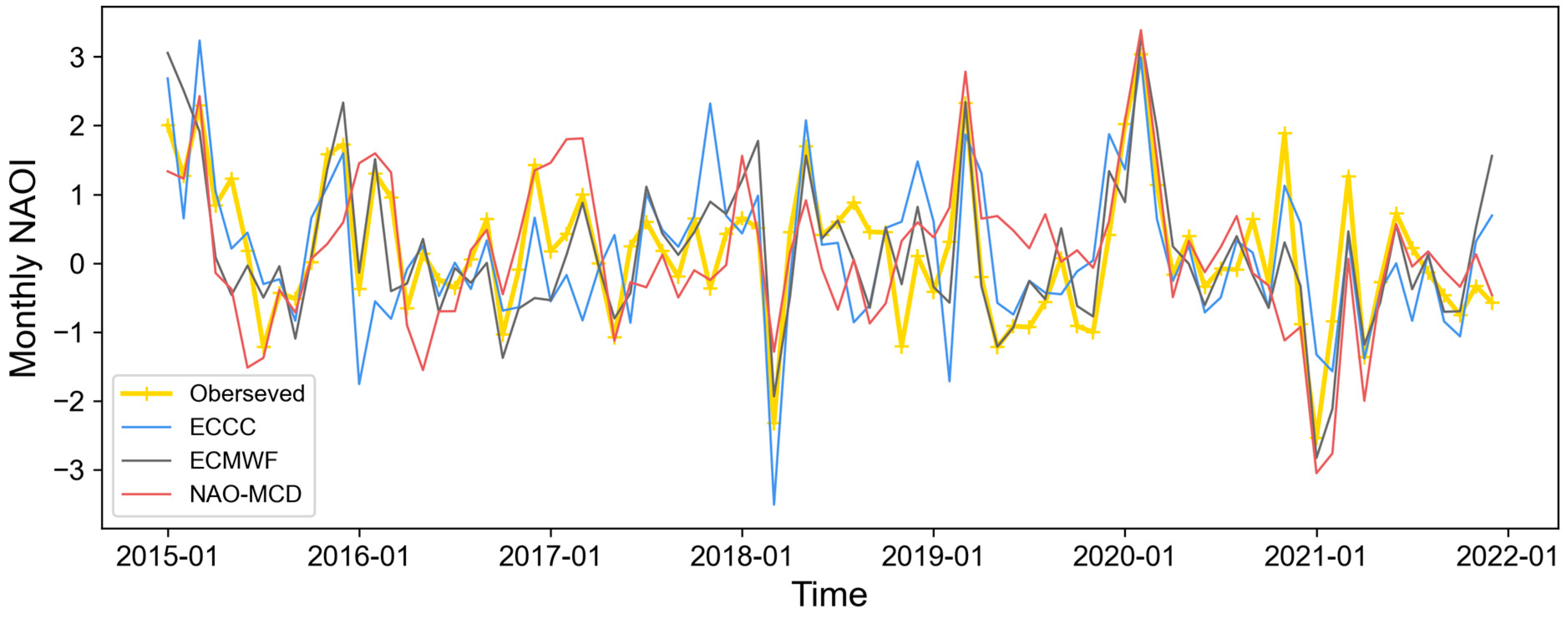 Atmosphere 14 00792 g008