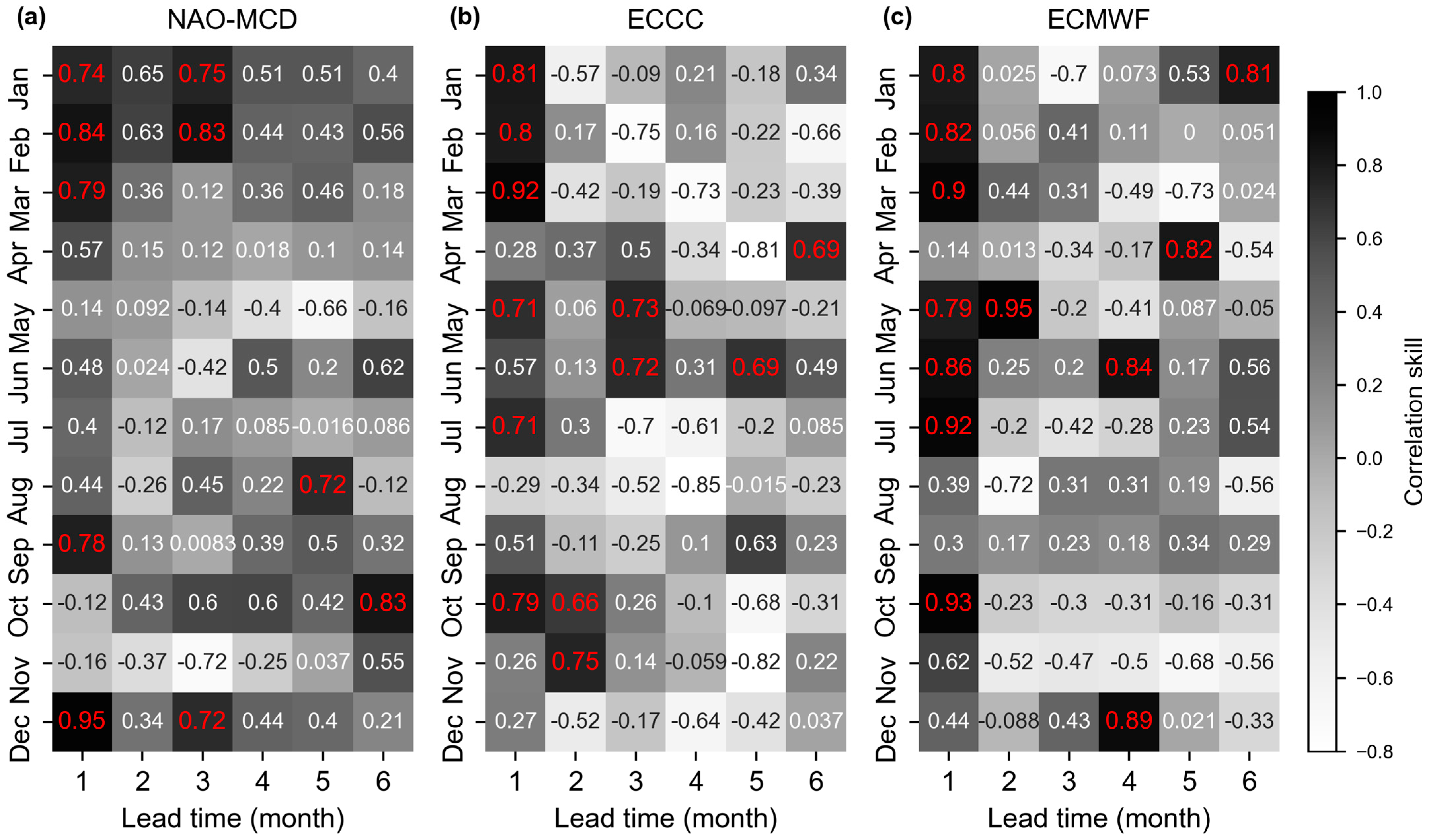 Atmosphere 14 00792 g009