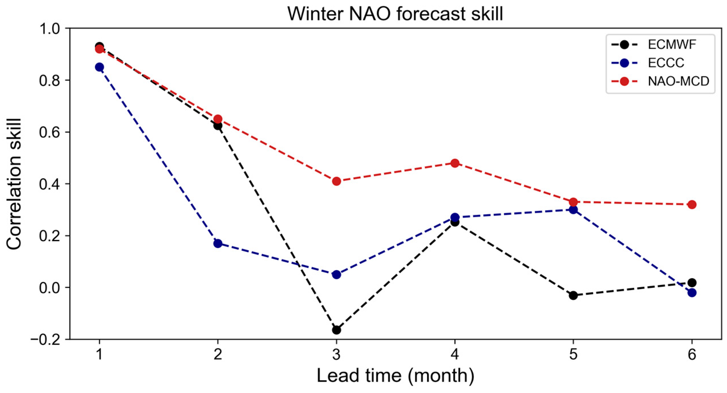 Atmosphere 14 00792 g010