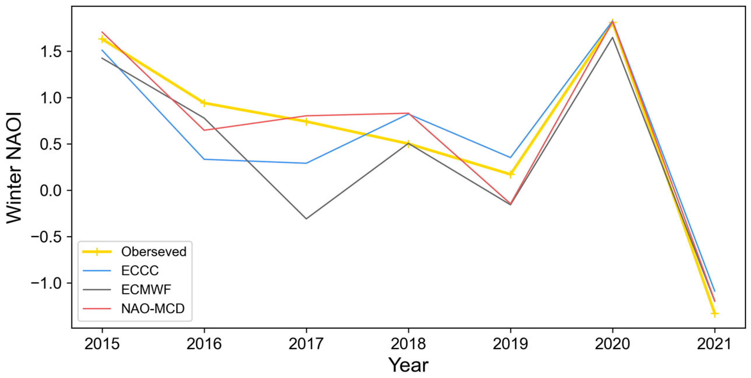 Atmosphere 14 00792 g011