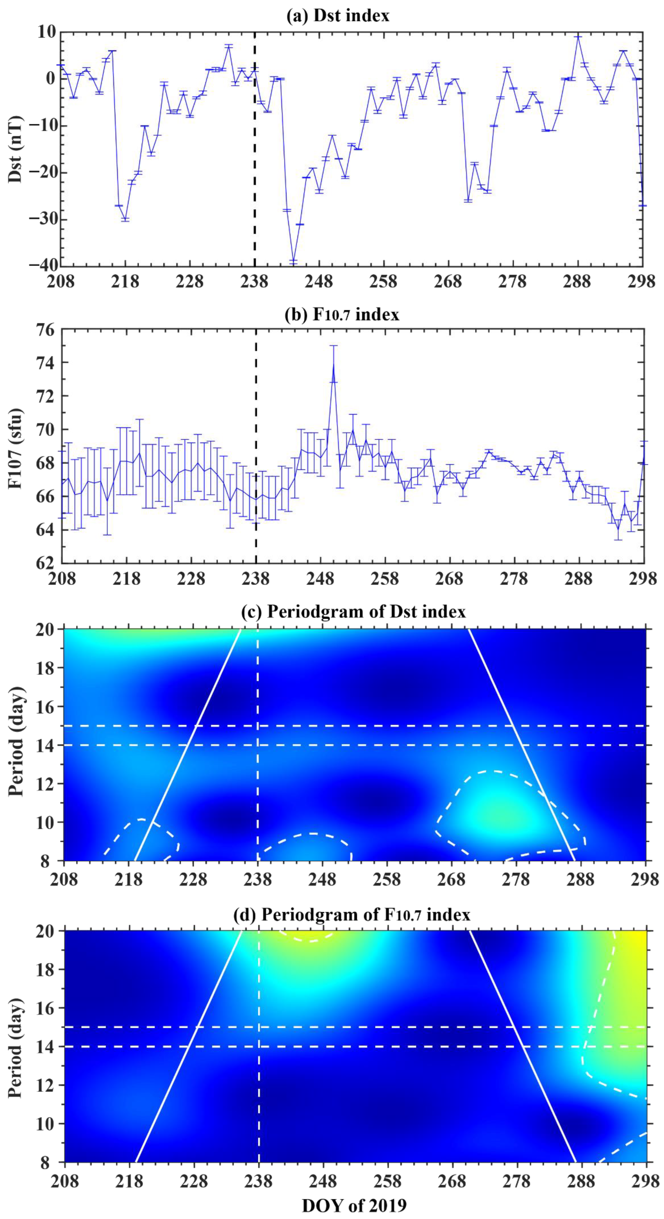 Atmosphere 14 00796 g003 Atmosphere 14 00796 g003