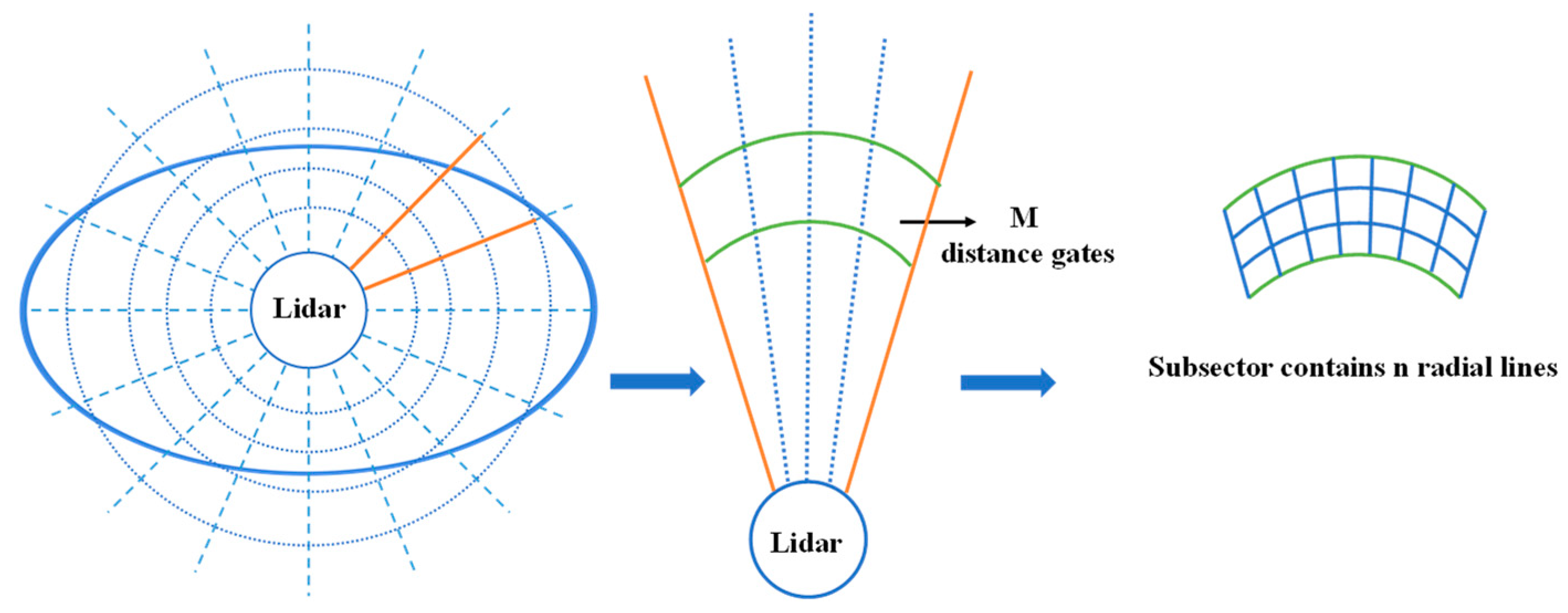 Atmosphere 14 00797 g002