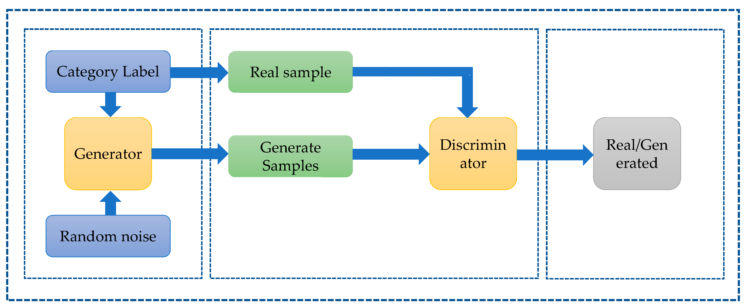Atmosphere 14 00797 g003