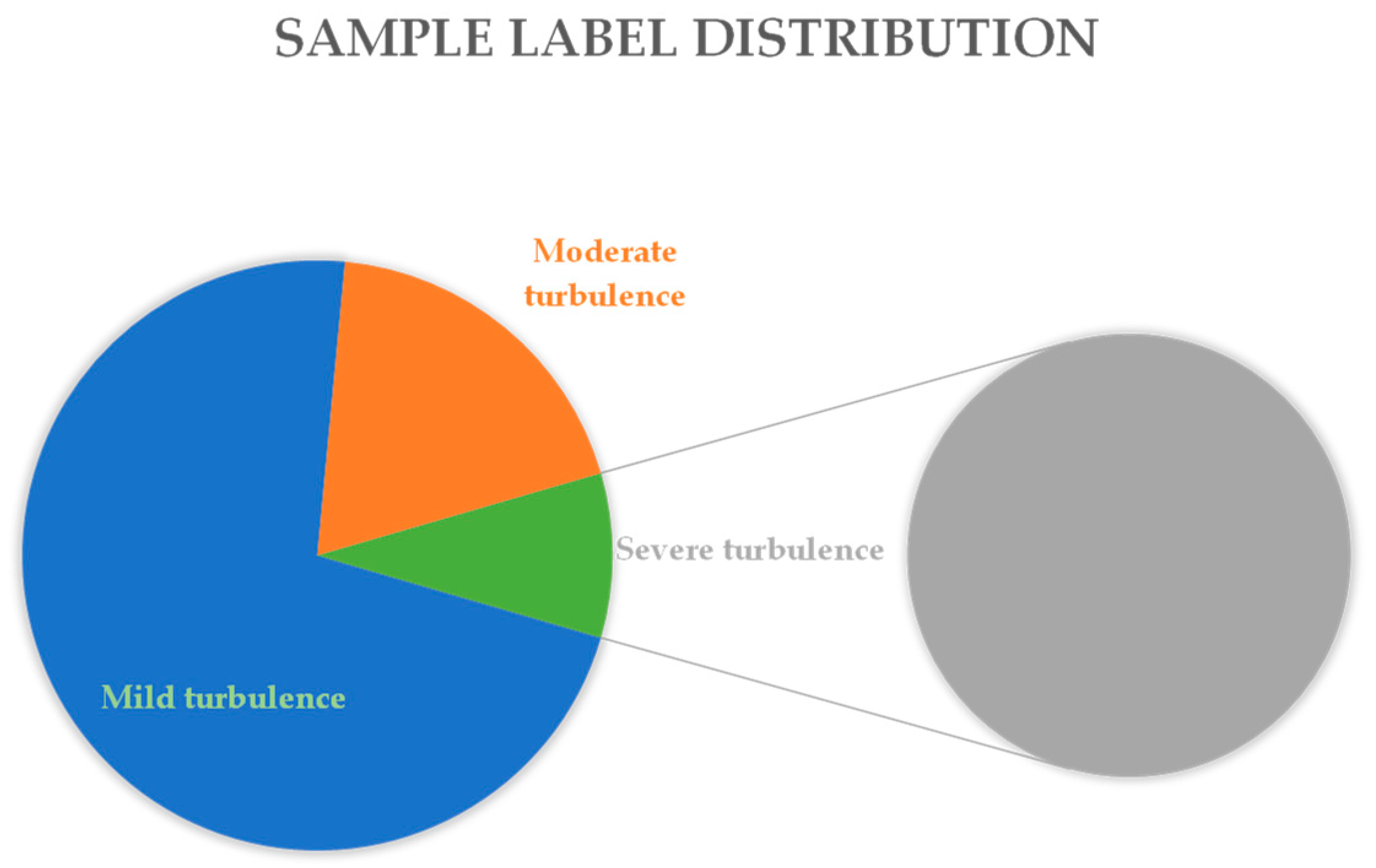 Atmosphere 14 00797 g004