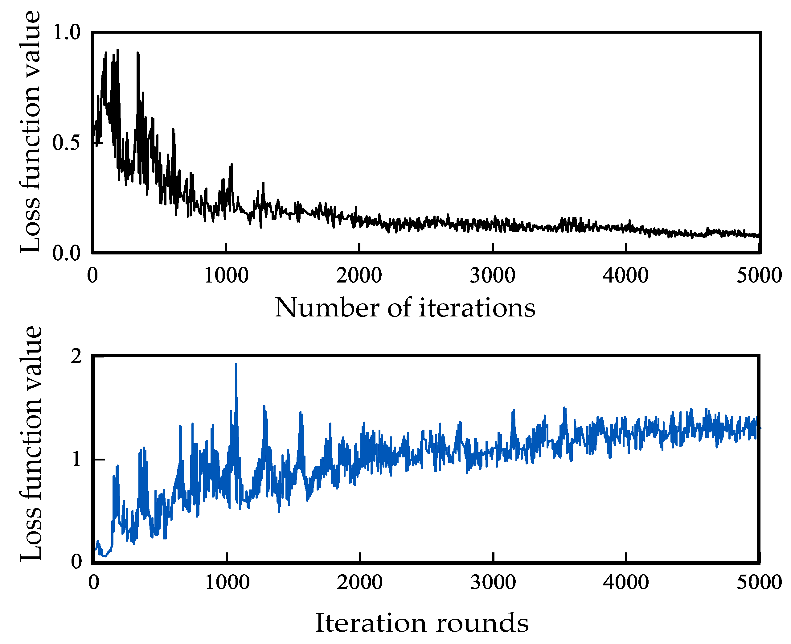 Atmosphere 14 00797 g006