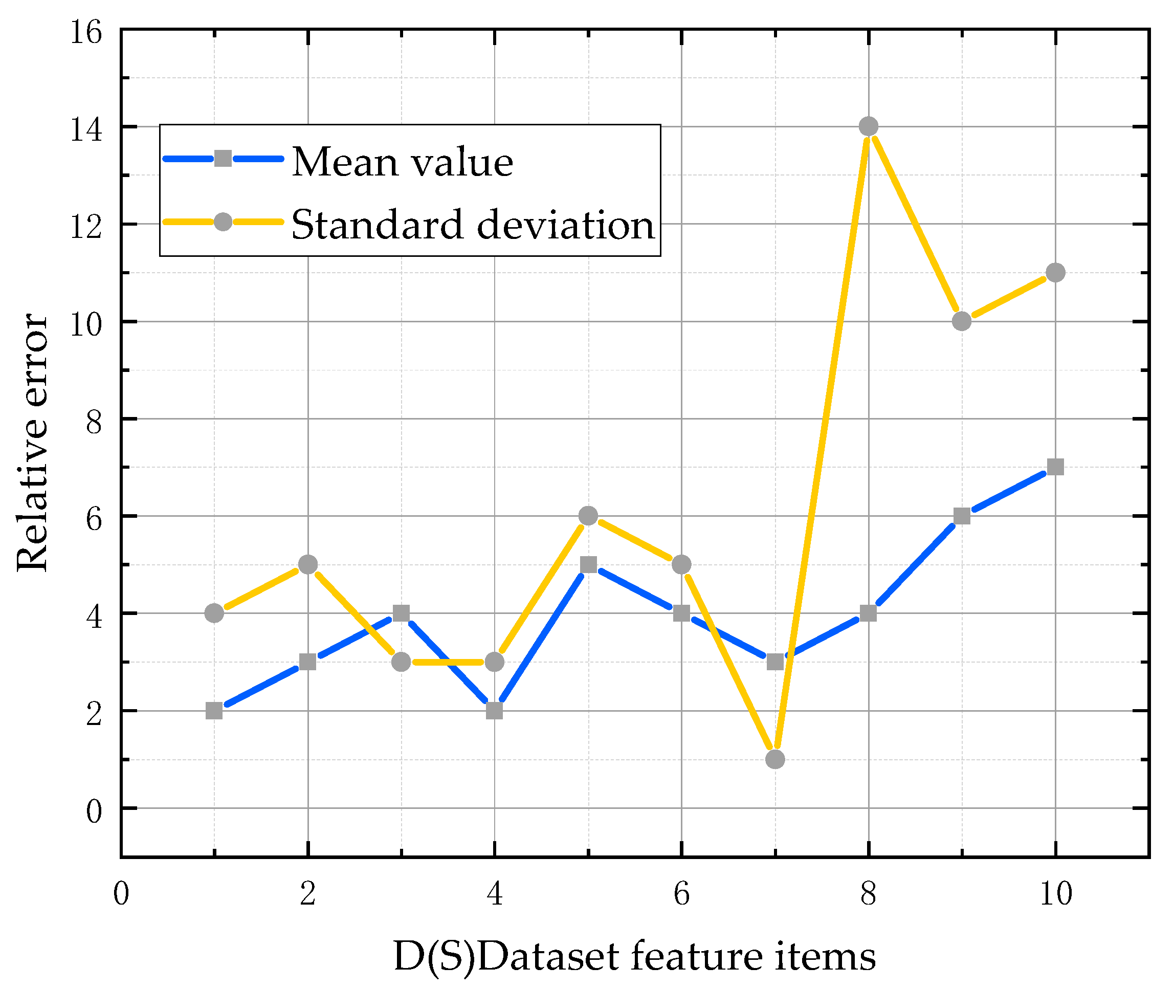 Atmosphere 14 00797 g007