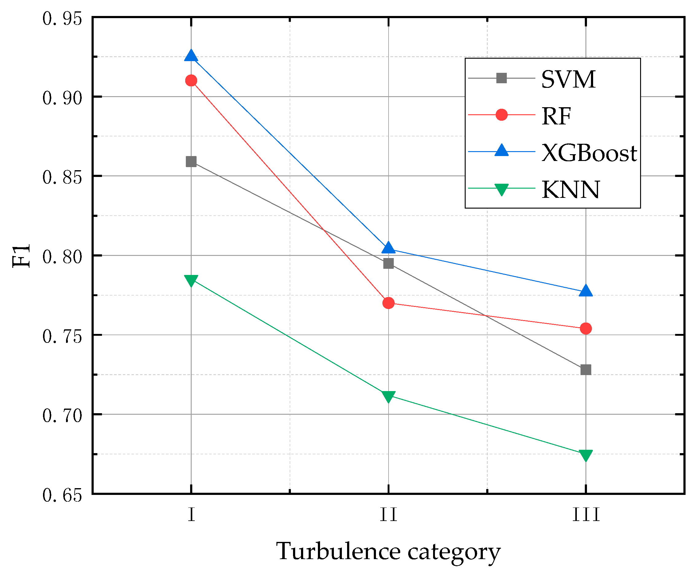 Atmosphere 14 00797 g008