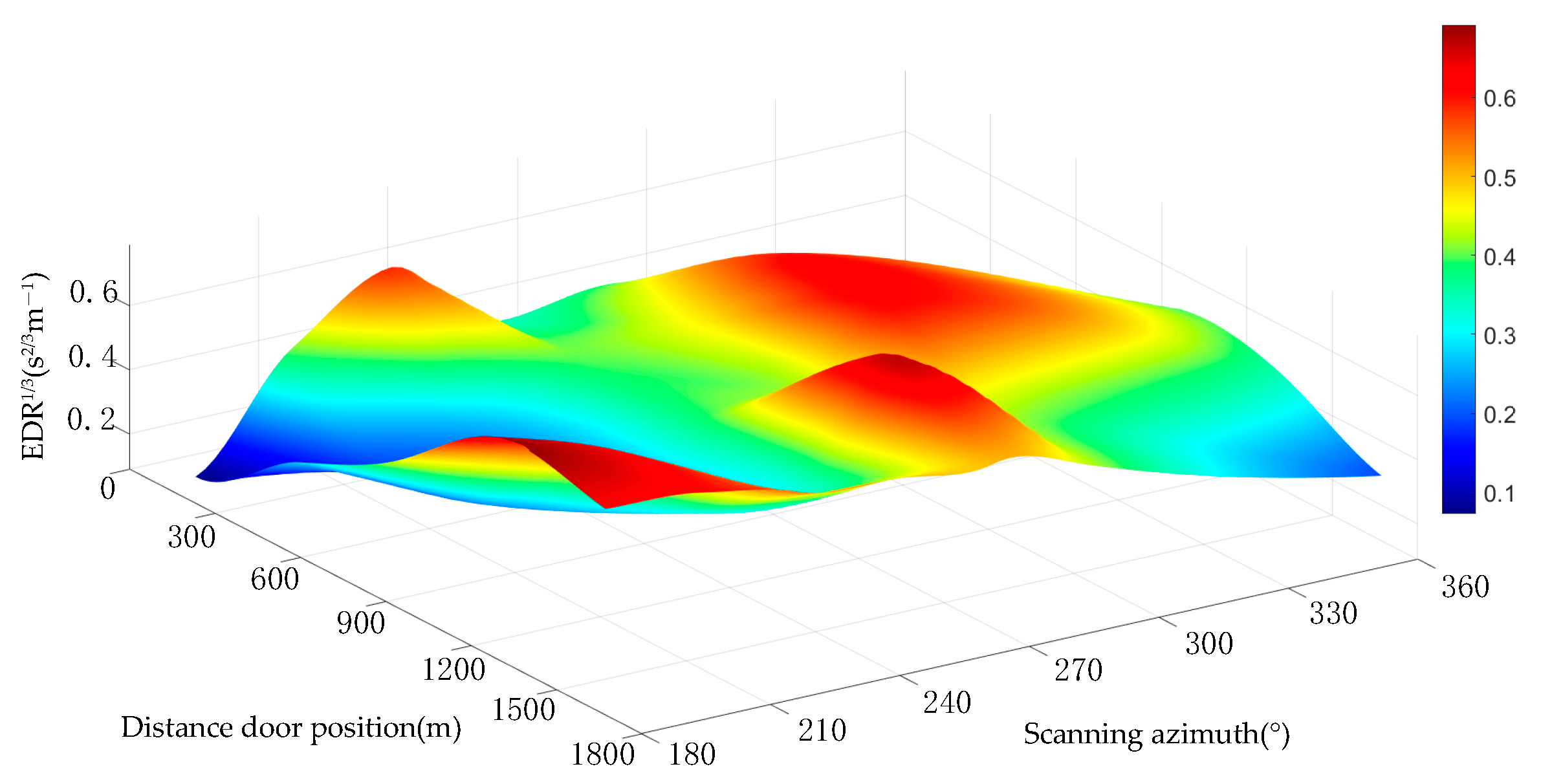 Atmosphere 14 00797 g010