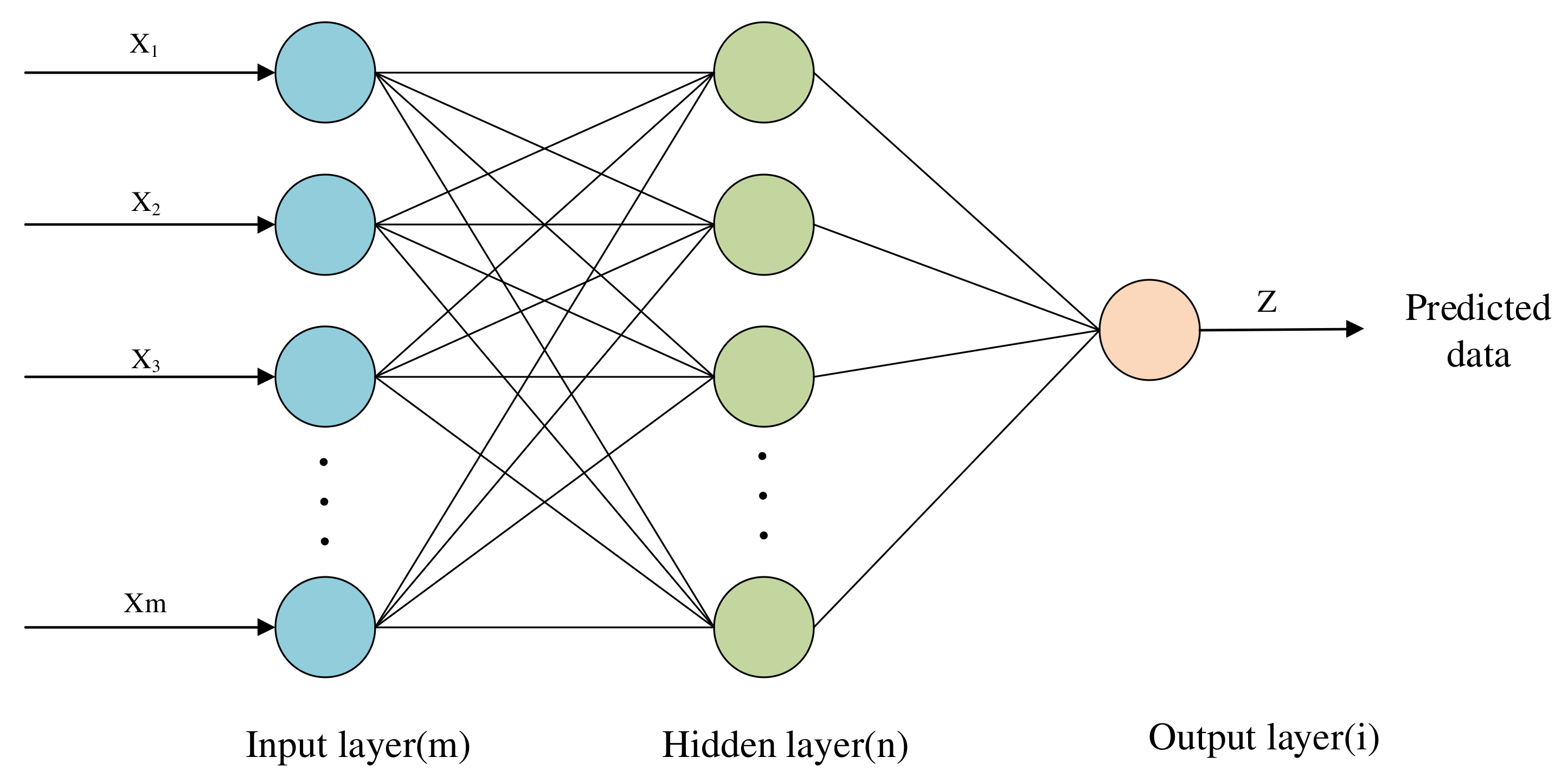 Atmosphere 14 00798 g001
