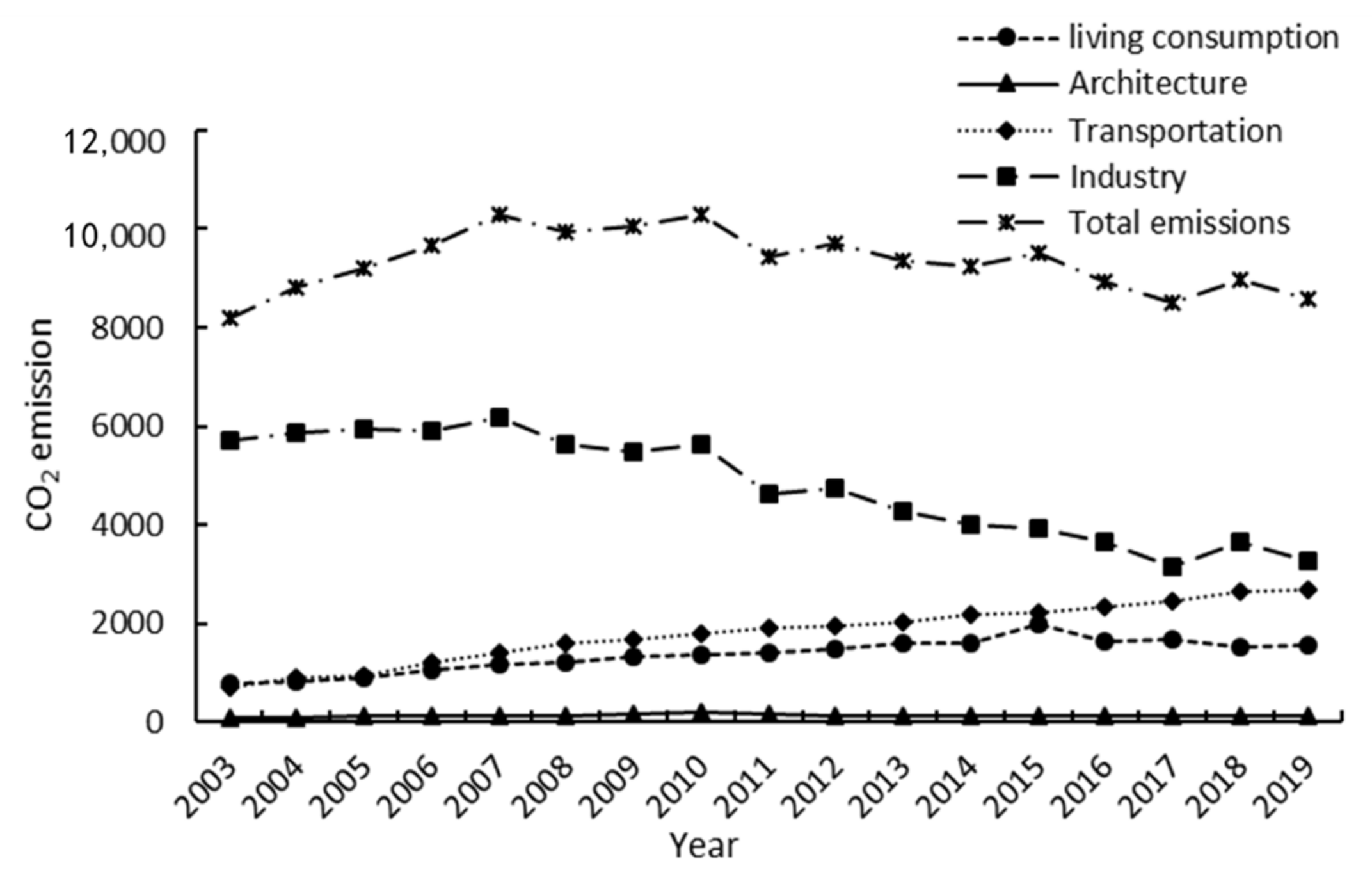 Atmosphere 14 00798 g003
