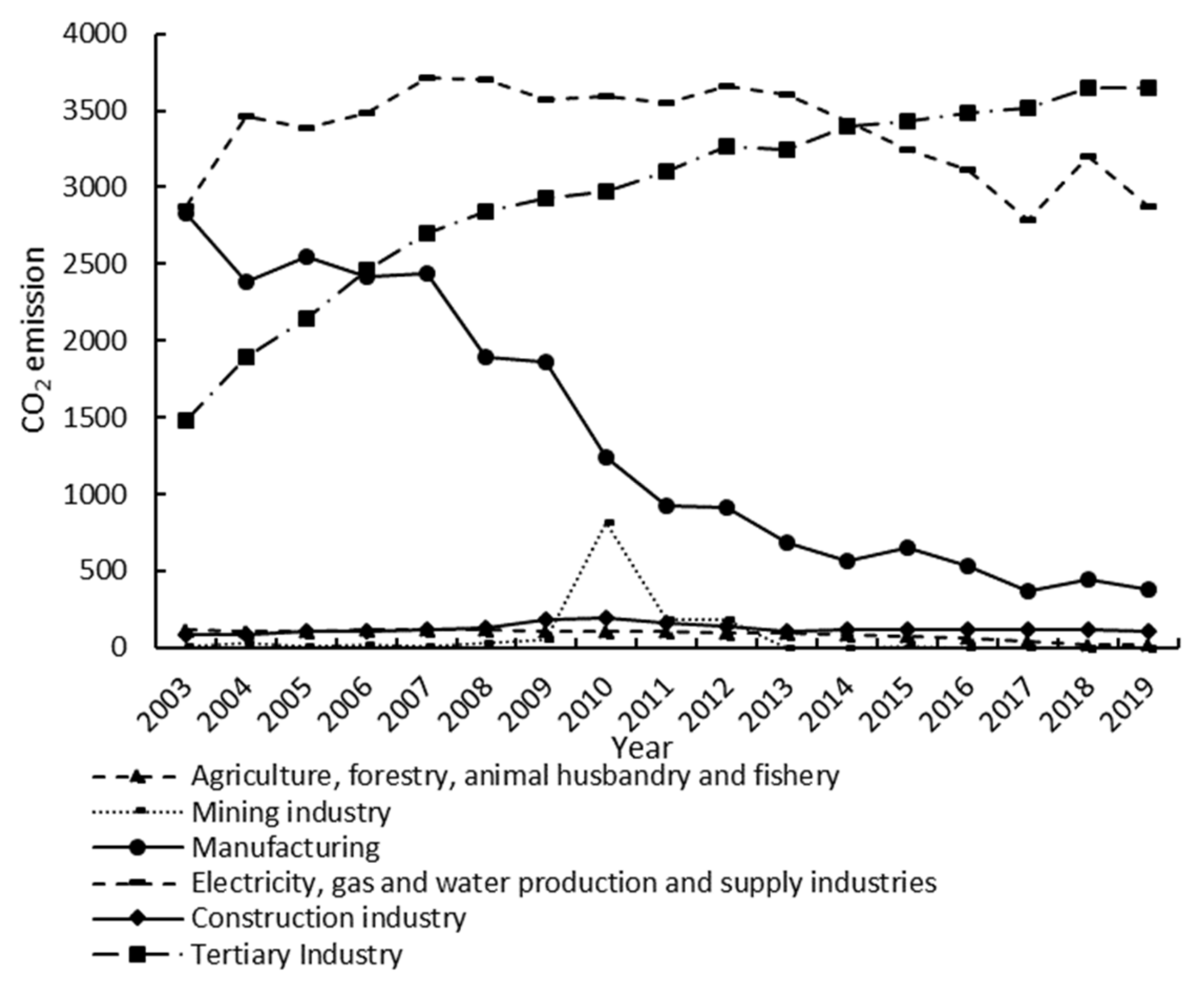 Atmosphere 14 00798 g004