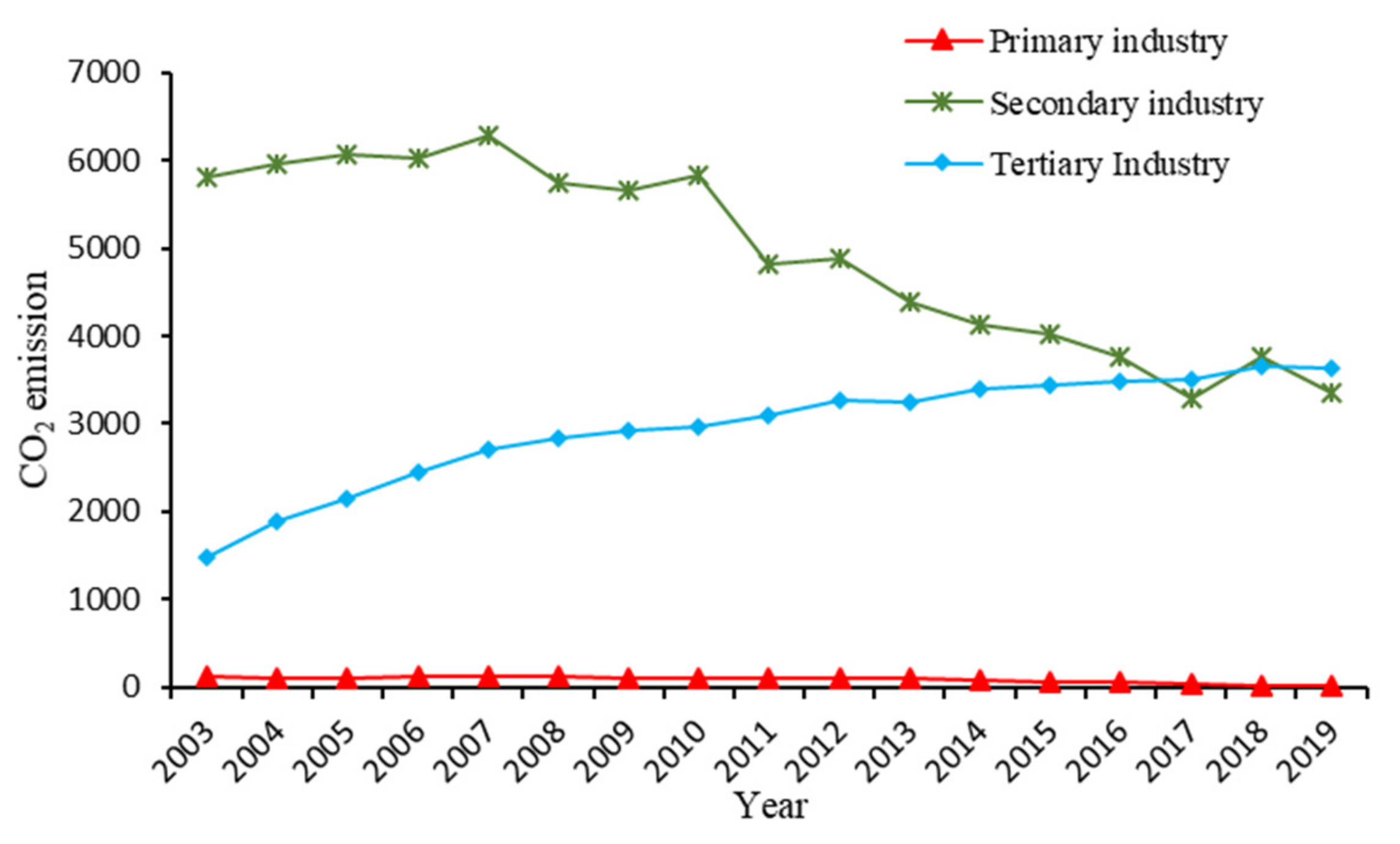 Atmosphere 14 00798 g005