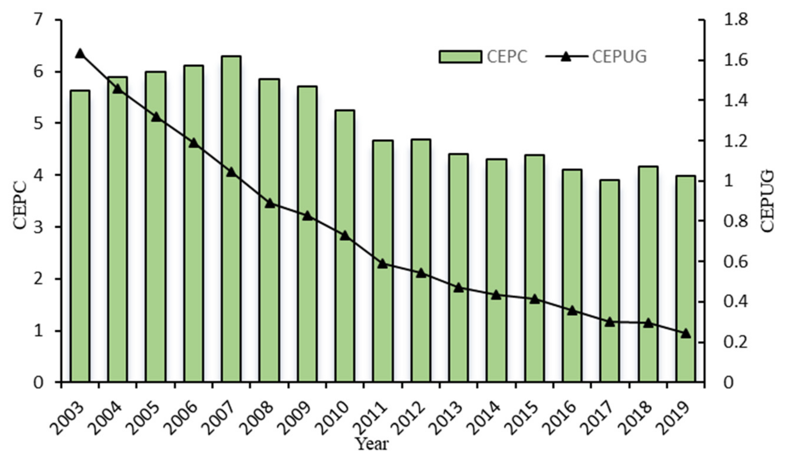 Atmosphere 14 00798 g006