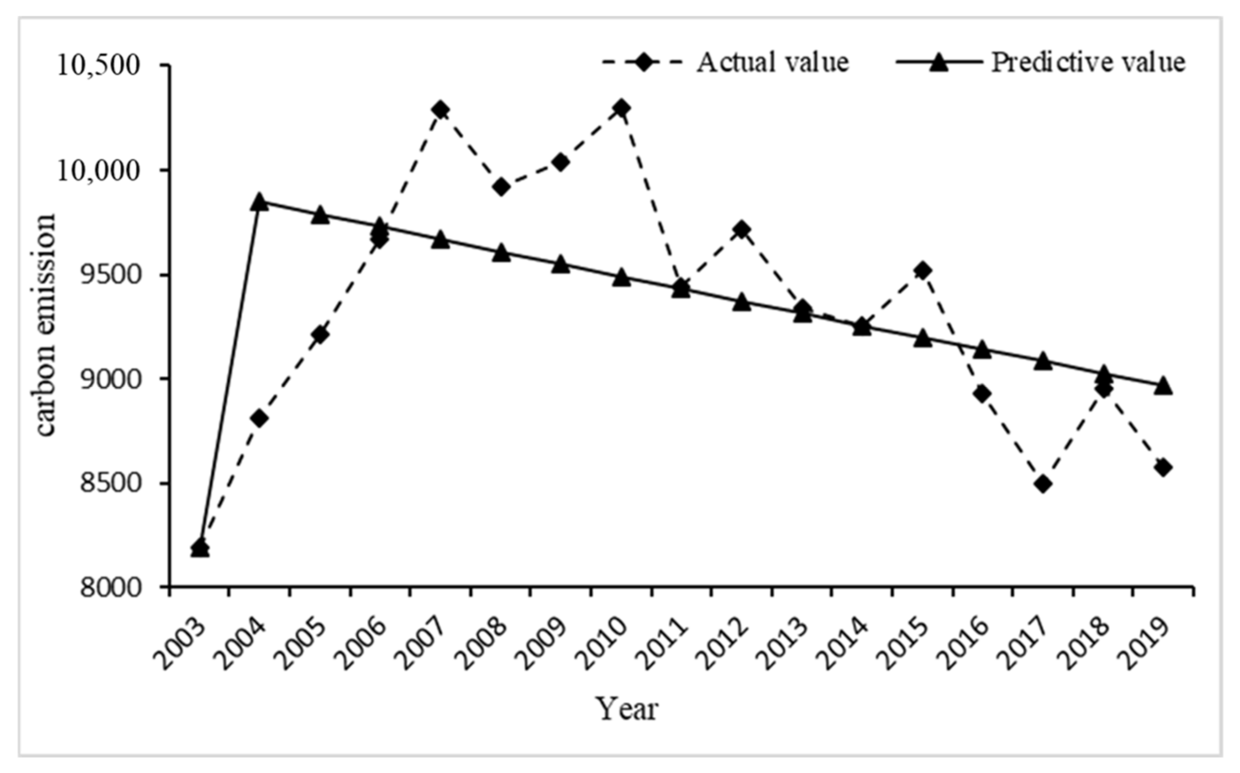 Atmosphere 14 00798 g007