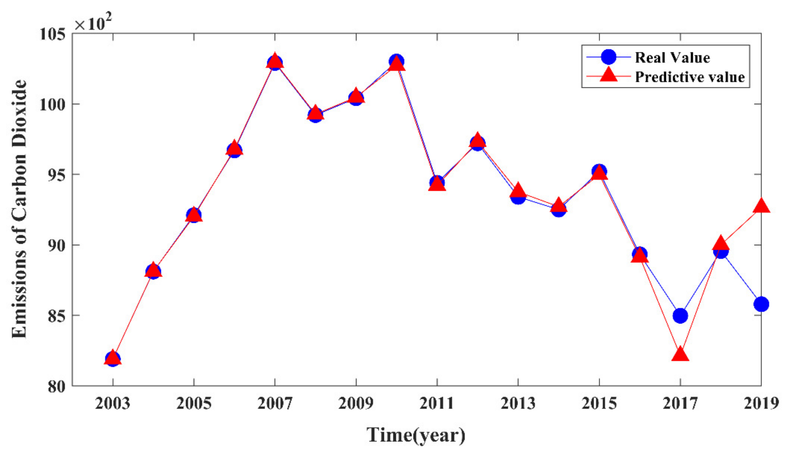 Atmosphere 14 00798 g008
