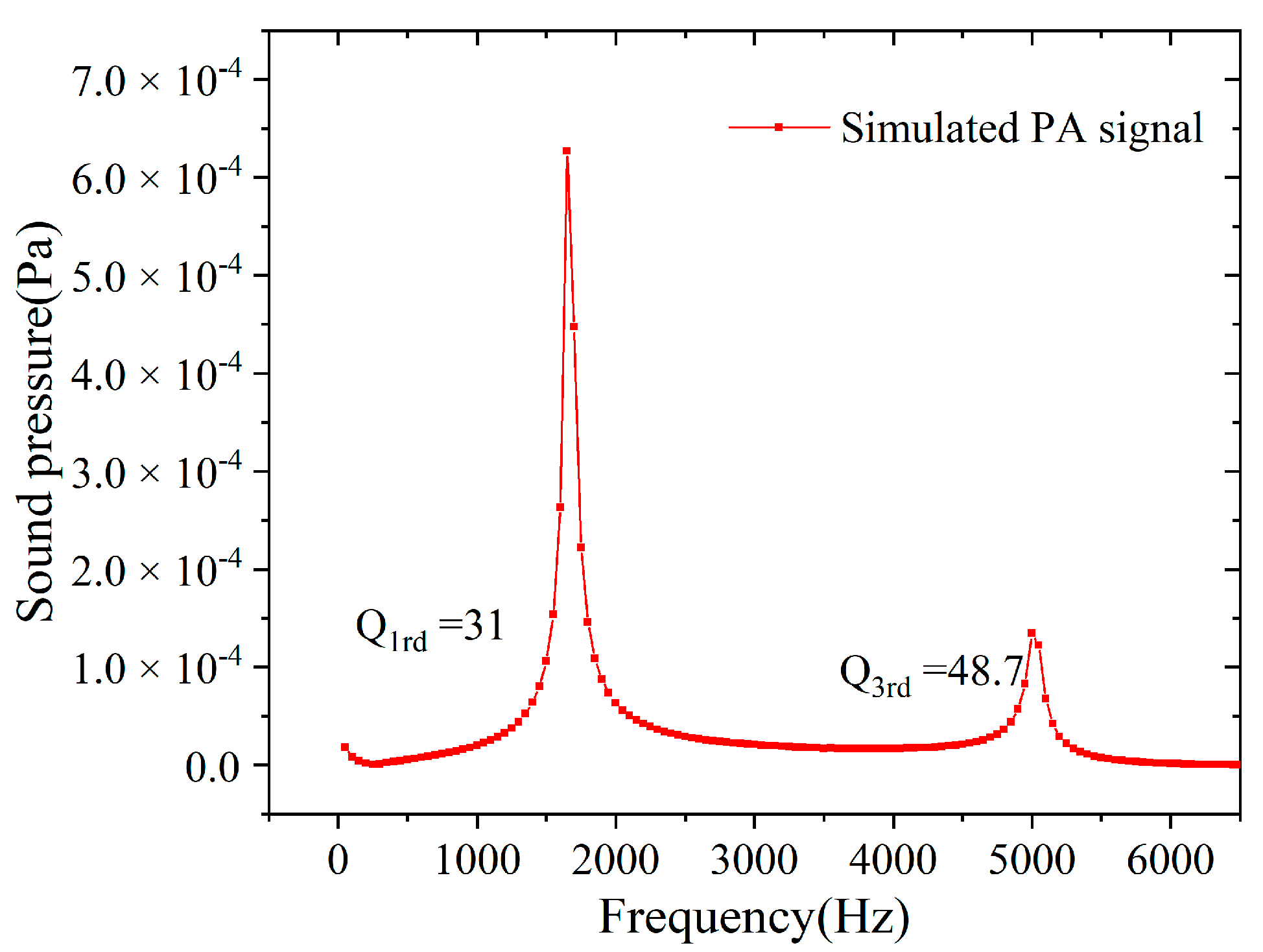 Atmosphere 14 00801 g002 Atmosphere 14 00801 g002