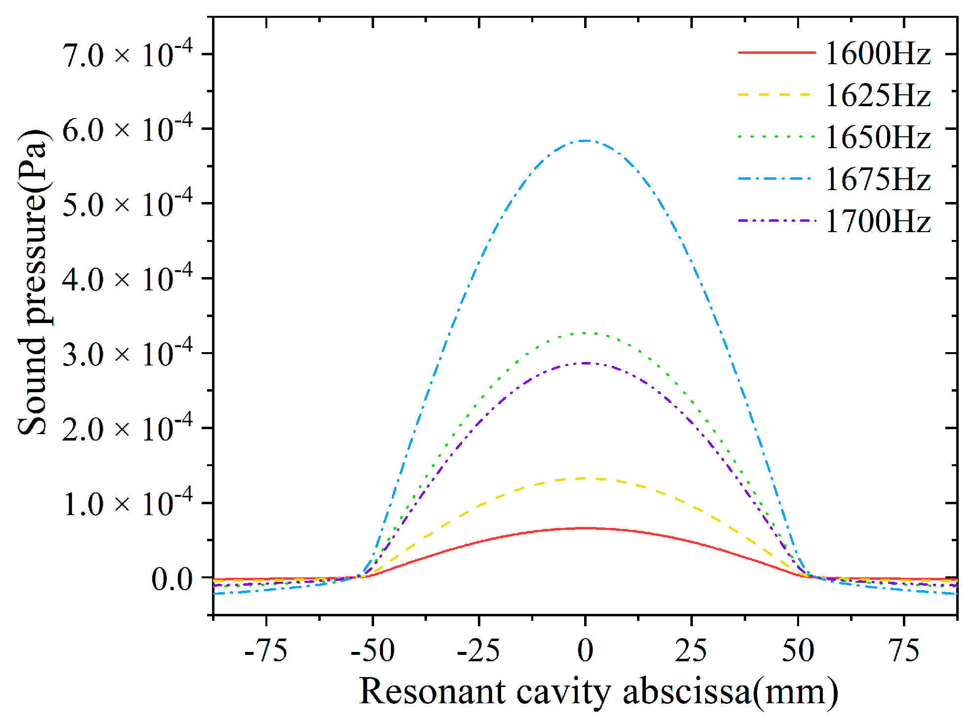 Atmosphere 14 00801 g003 Atmosphere 14 00801 g003