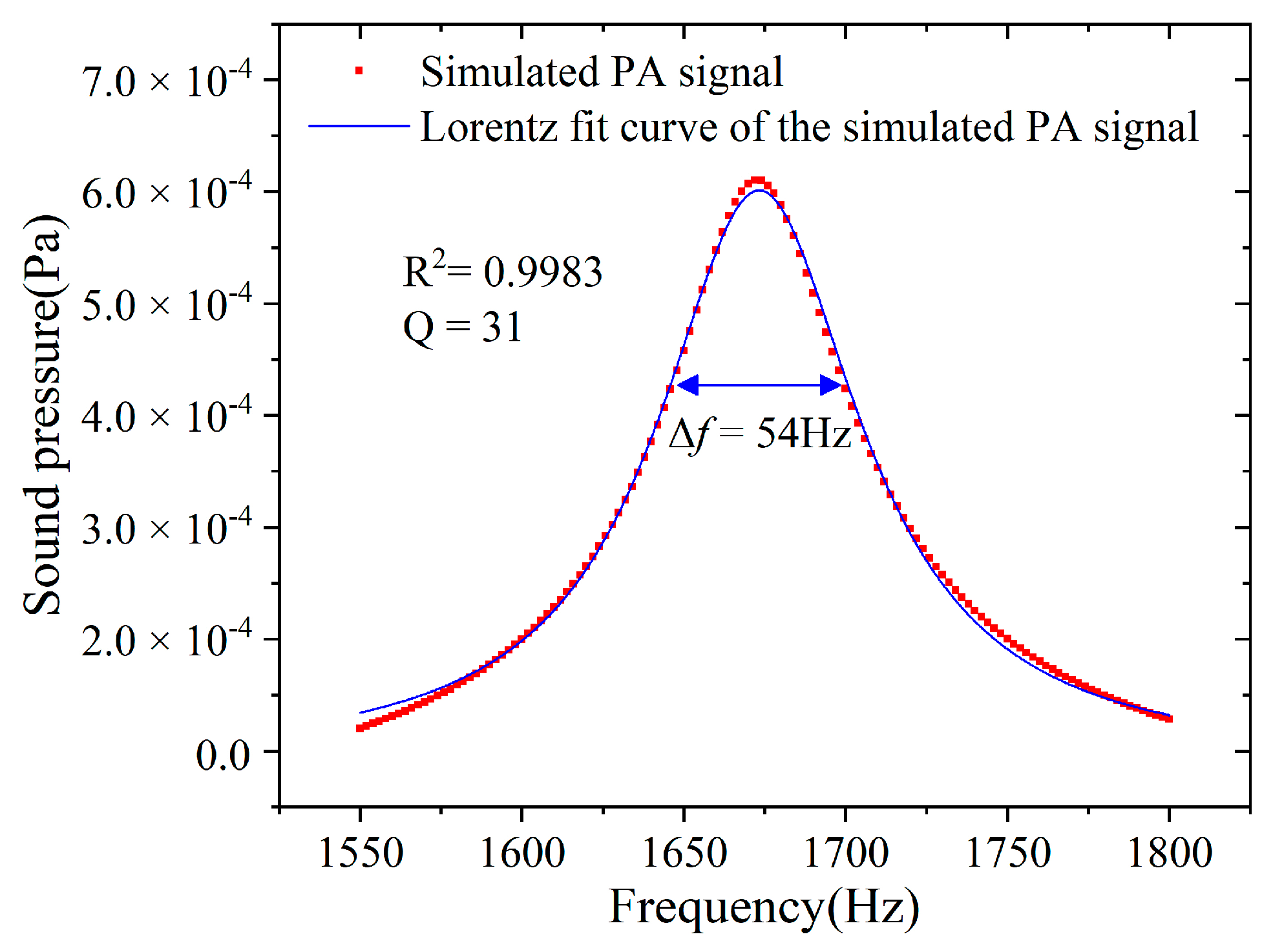 Atmosphere 14 00801 g004 Atmosphere 14 00801 g004