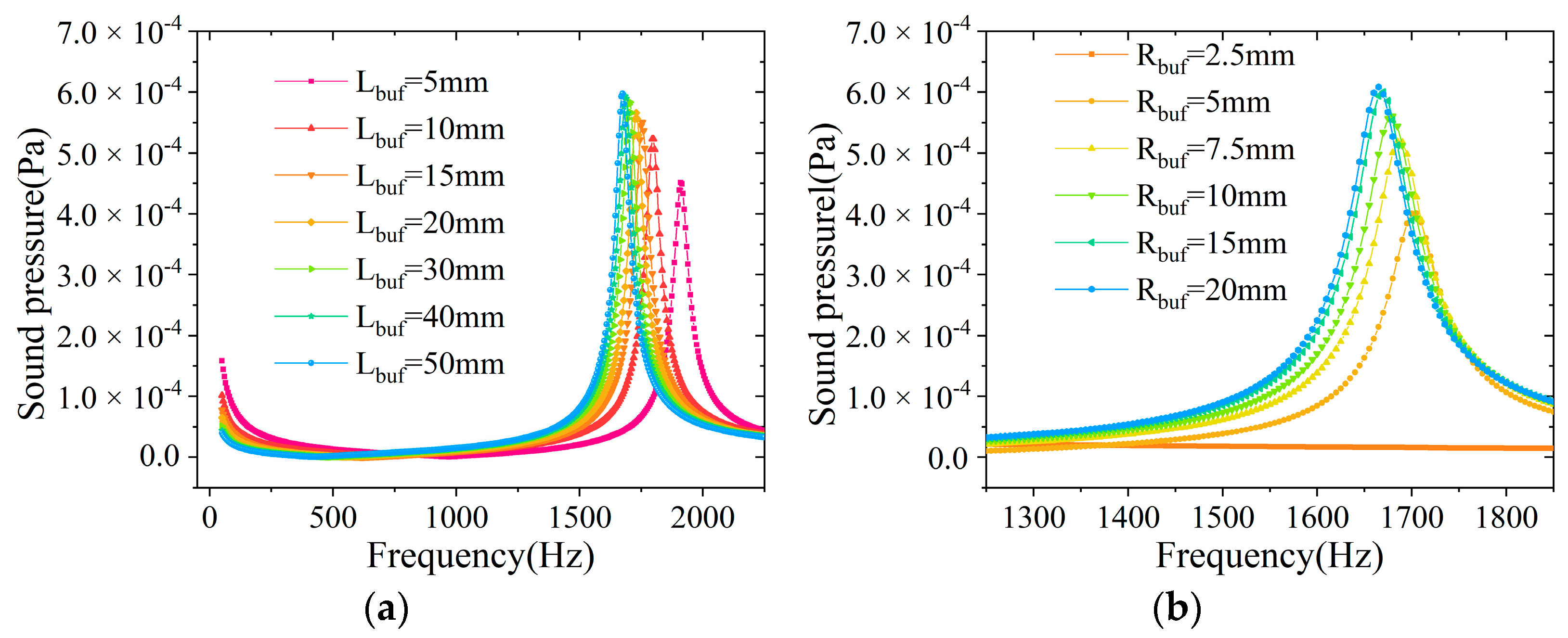 Atmosphere 14 00801 g005 Atmosphere 14 00801 g005