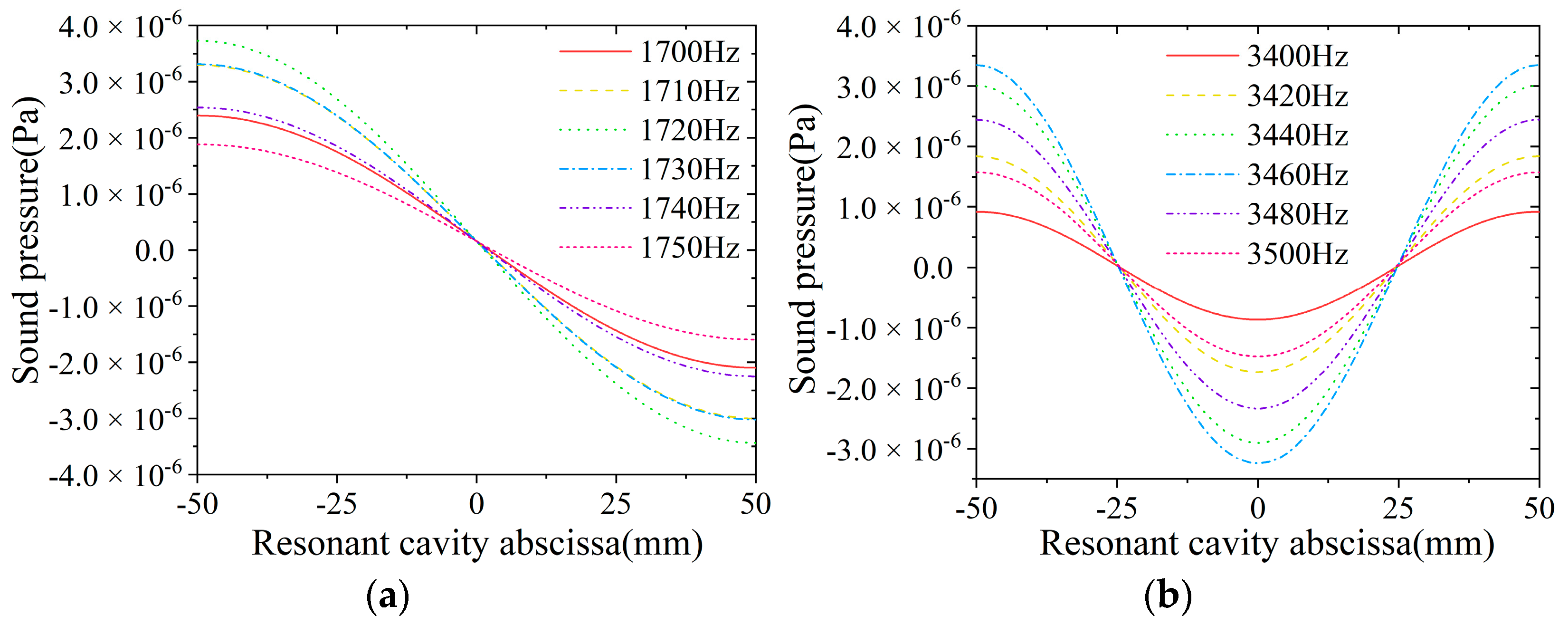 Atmosphere 14 00801 g006 Atmosphere 14 00801 g006