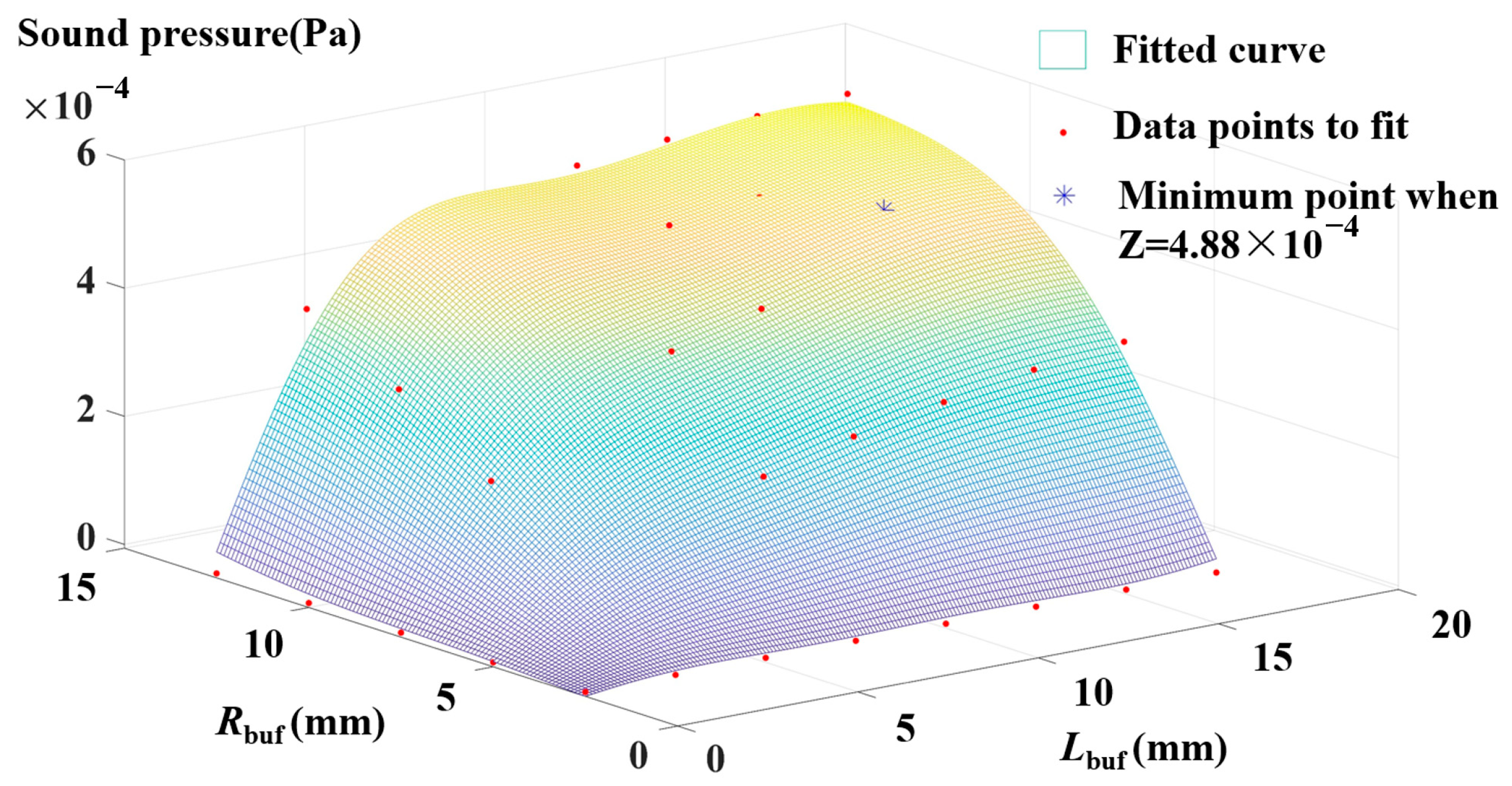 Atmosphere 14 00801 g007 Atmosphere 14 00801 g007