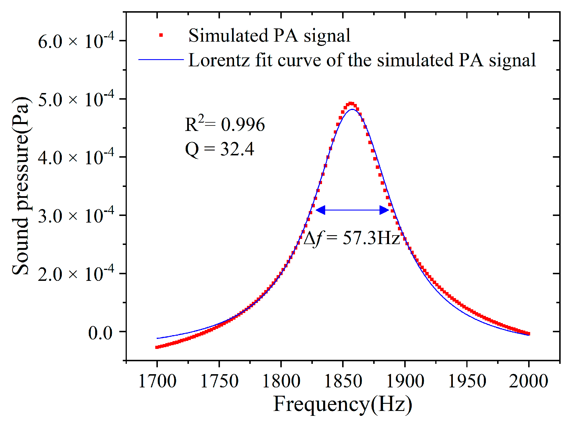 Atmosphere 14 00801 g008 Atmosphere 14 00801 g008