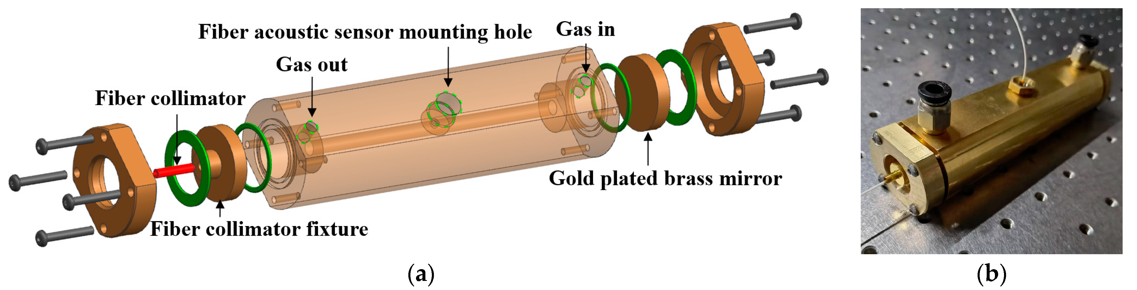 Atmosphere 14 00801 g009 Atmosphere 14 00801 g009