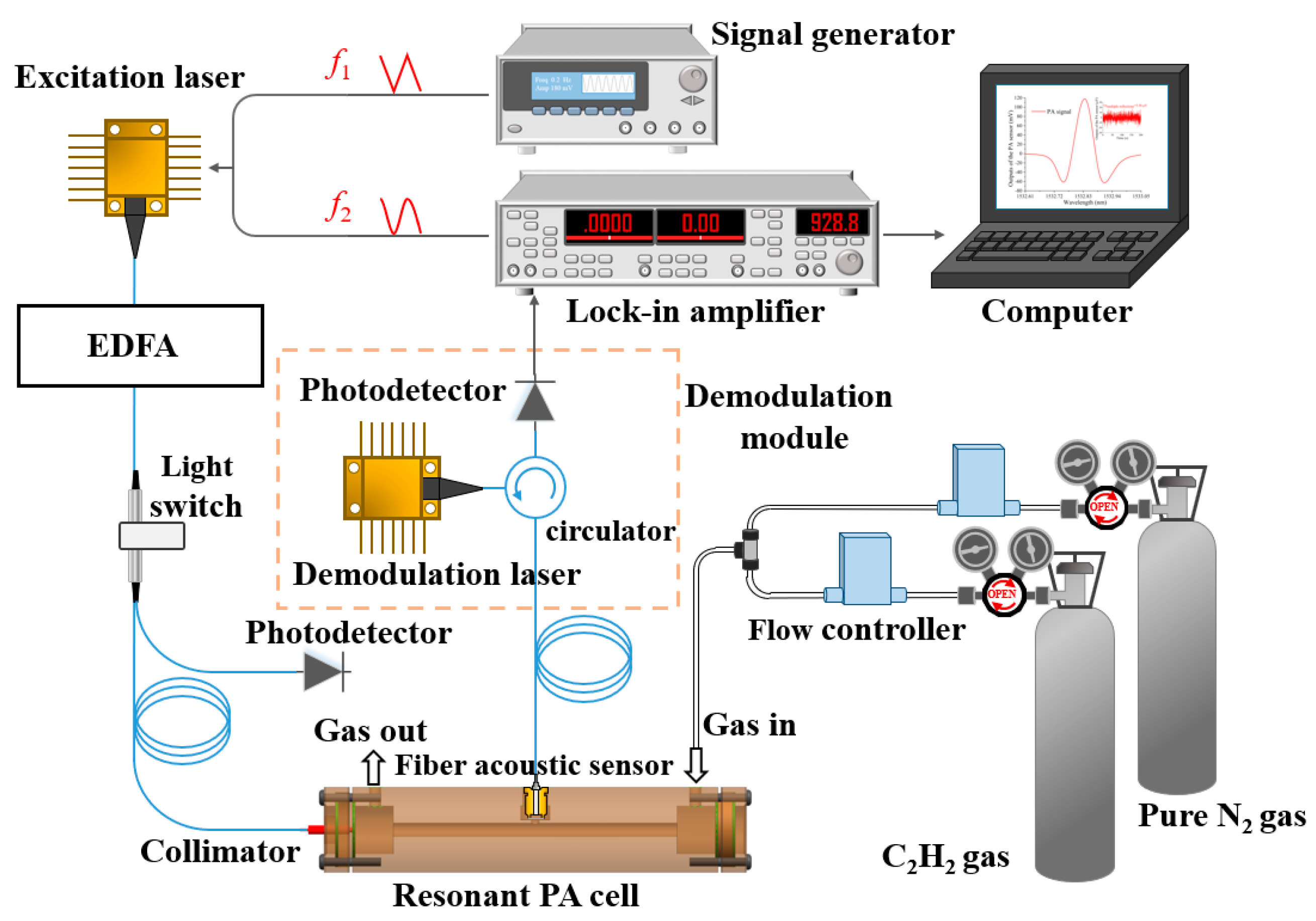 Atmosphere 14 00801 g010 Atmosphere 14 00801 g010
