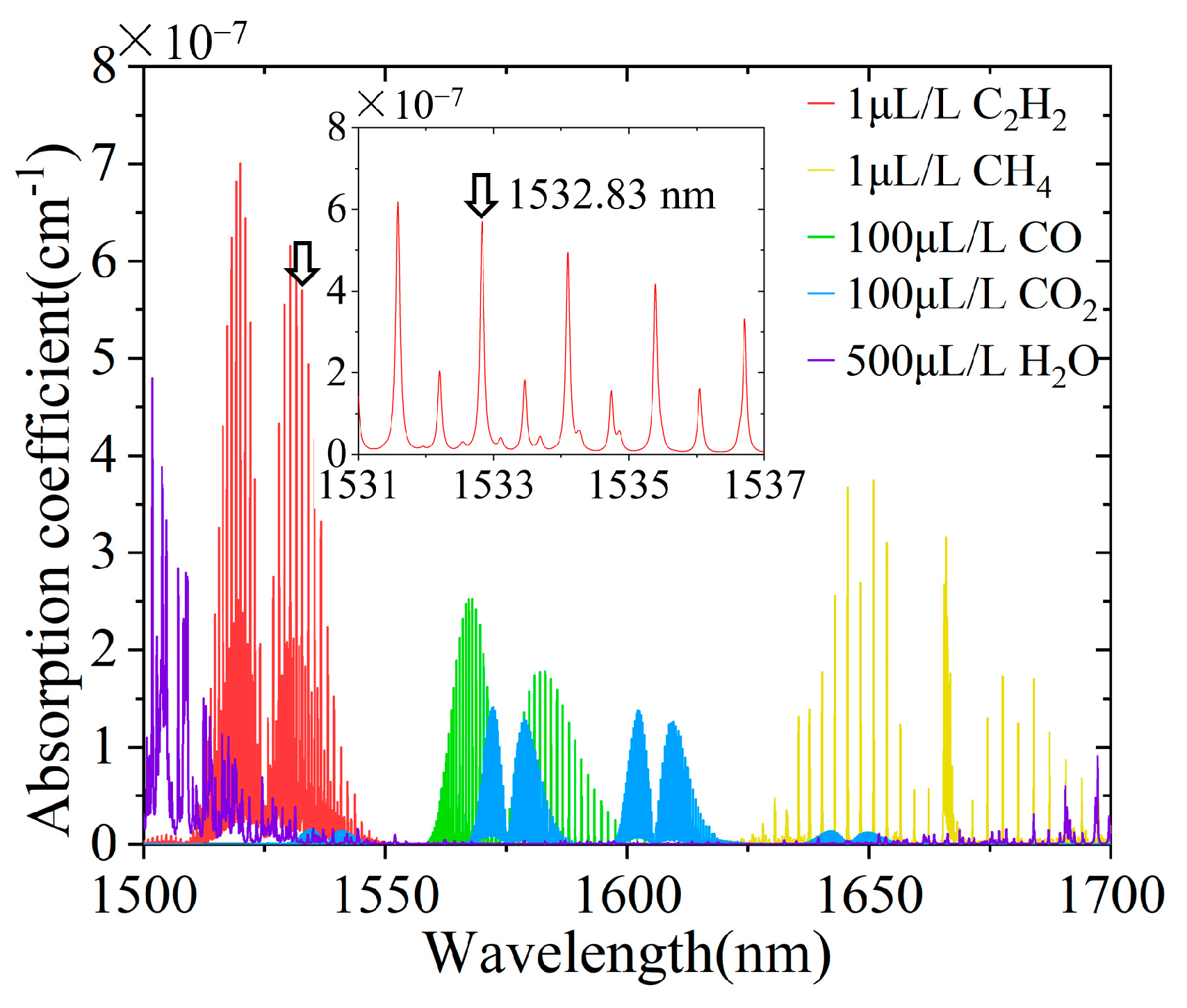 Atmosphere 14 00801 g011 Atmosphere 14 00801 g011