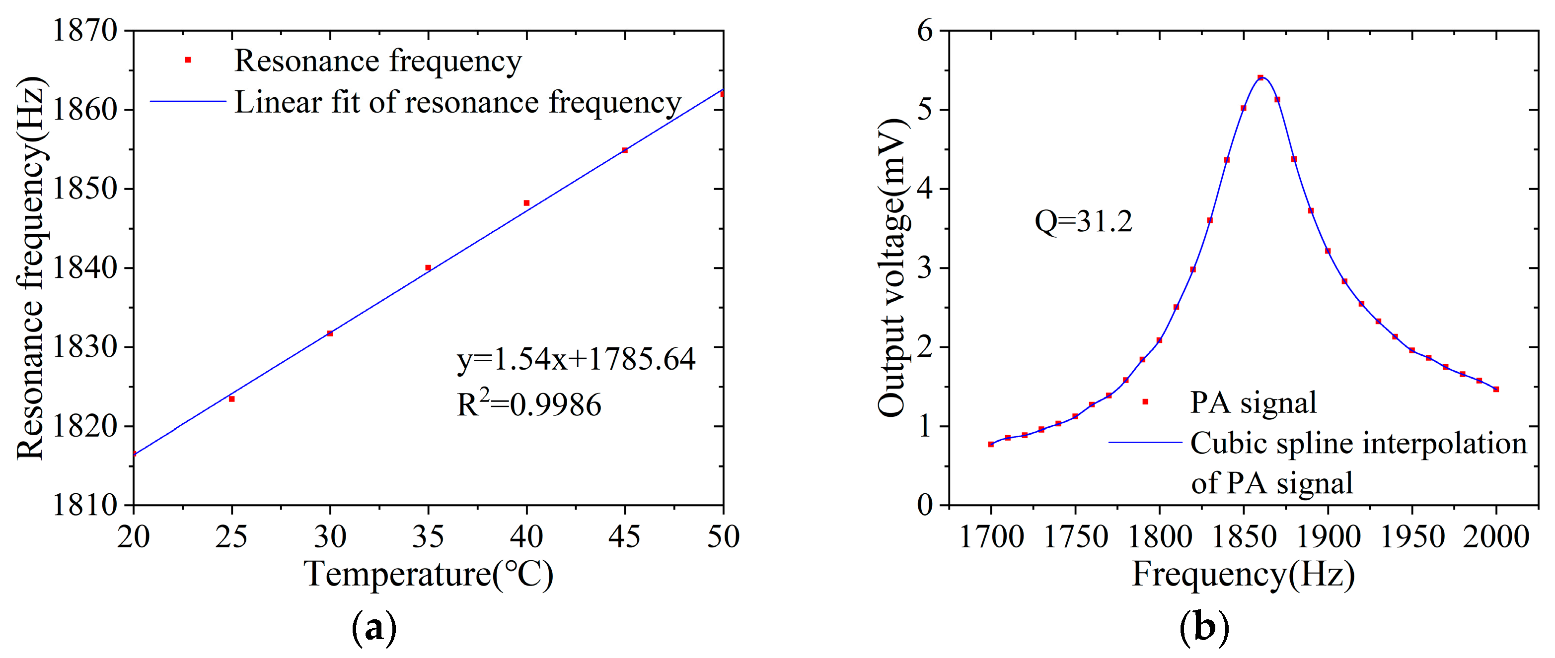 Atmosphere 14 00801 g012 Atmosphere 14 00801 g012