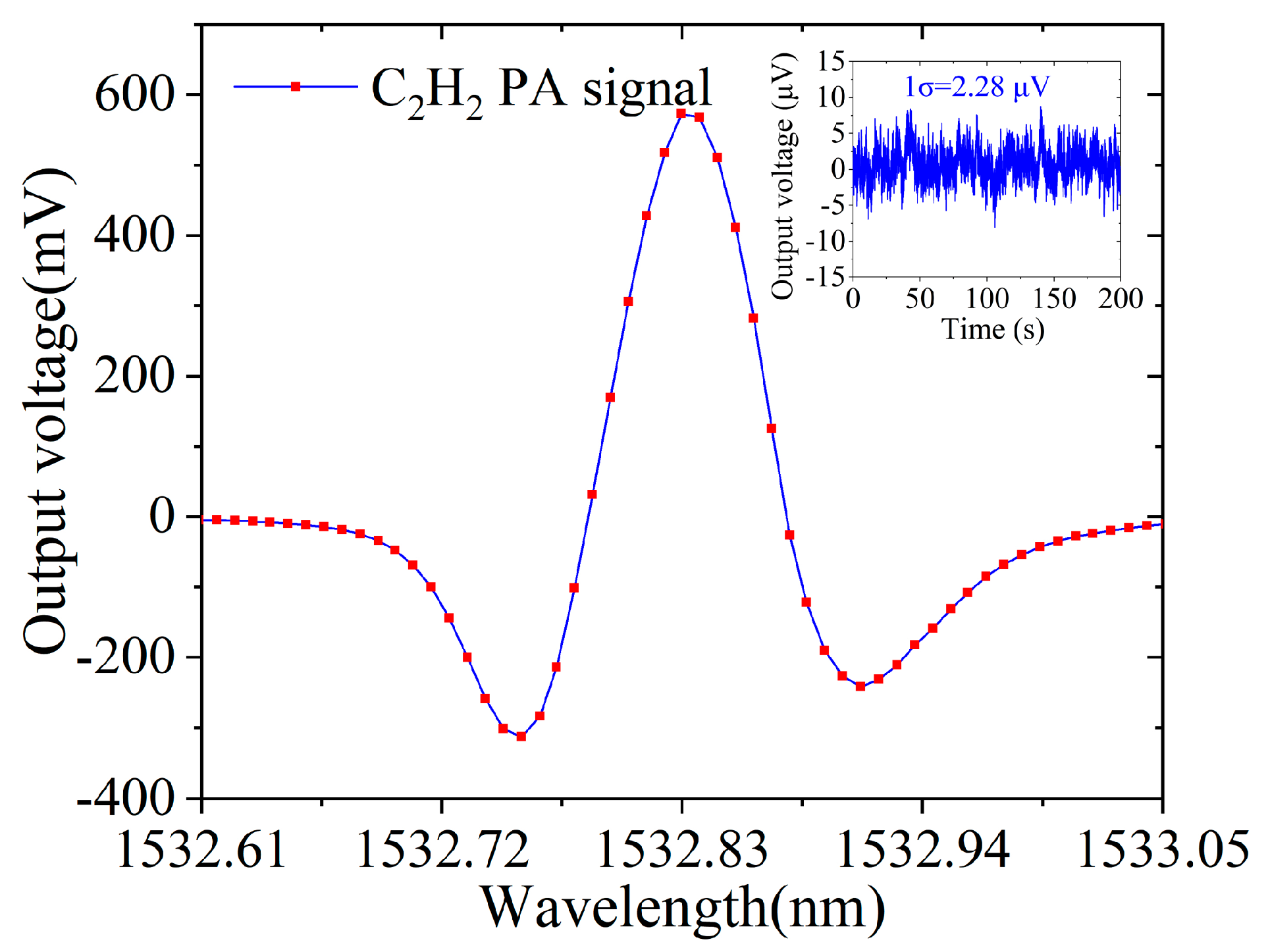 Atmosphere 14 00801 g013 Atmosphere 14 00801 g013