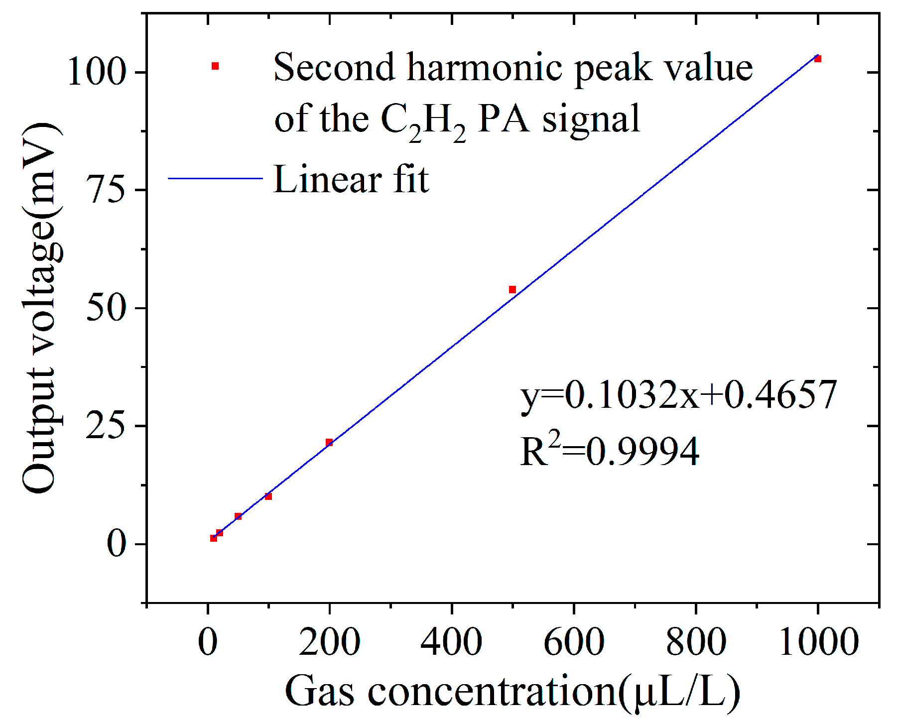Atmosphere 14 00801 g014 Atmosphere 14 00801 g014