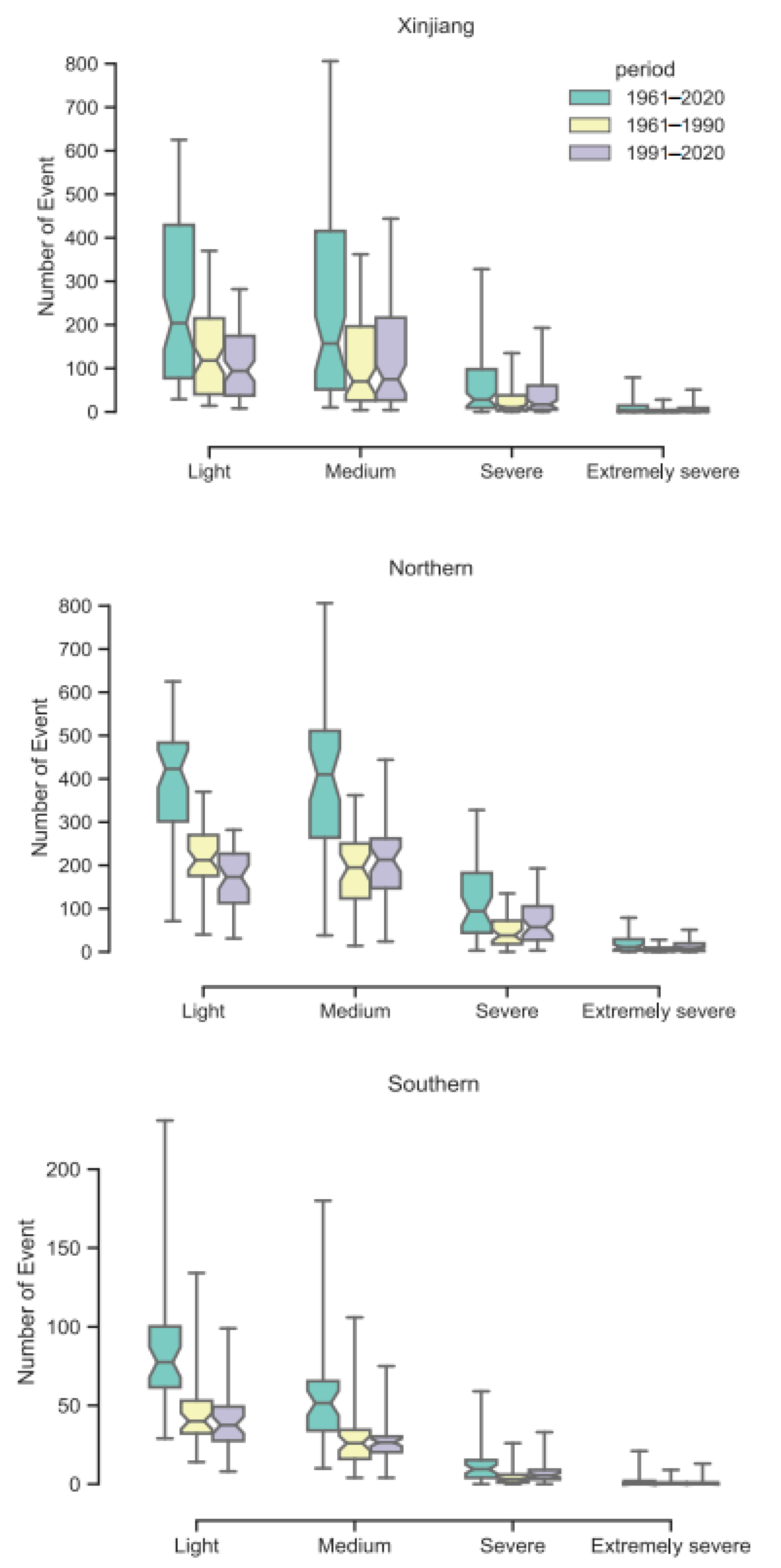 Atmosphere 14 00802 g004 Atmosphere 14 00802 g004