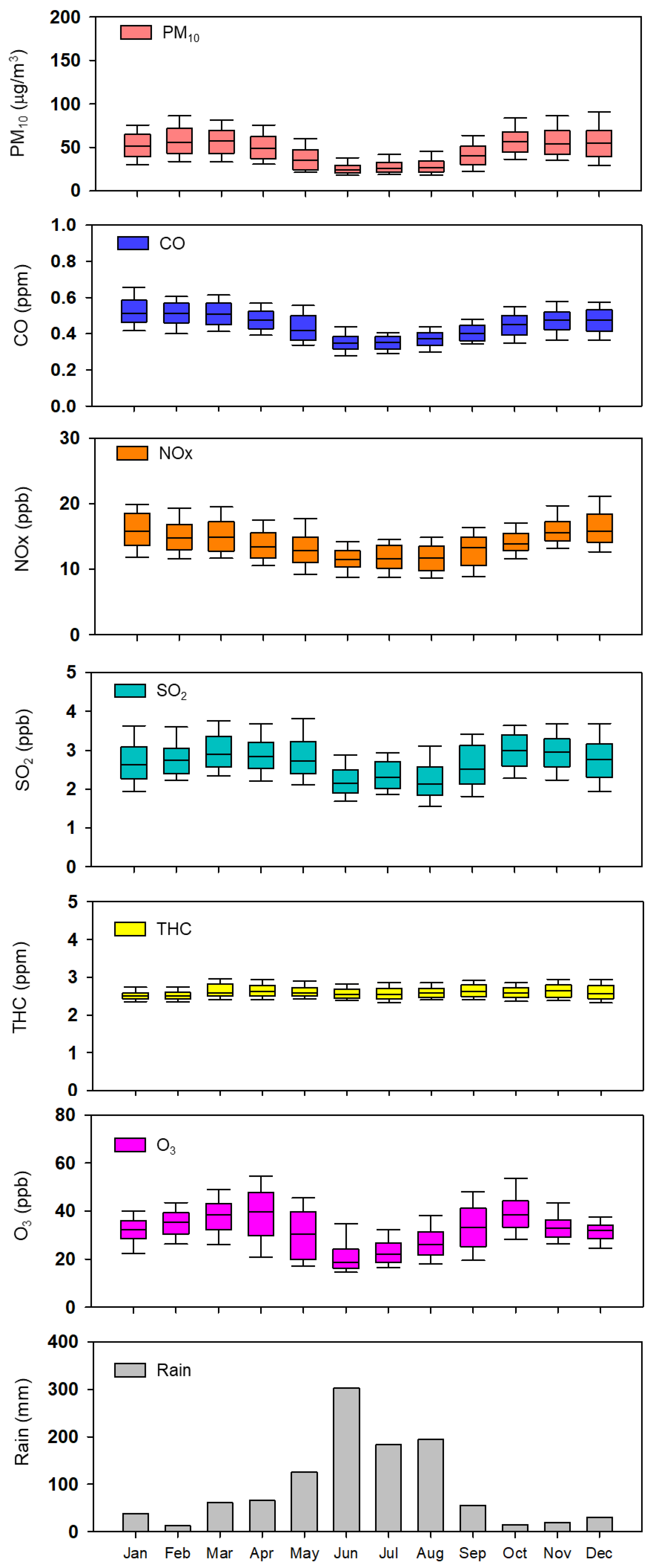 Atmosphere 14 00803 g003 Atmosphere 14 00803 g003