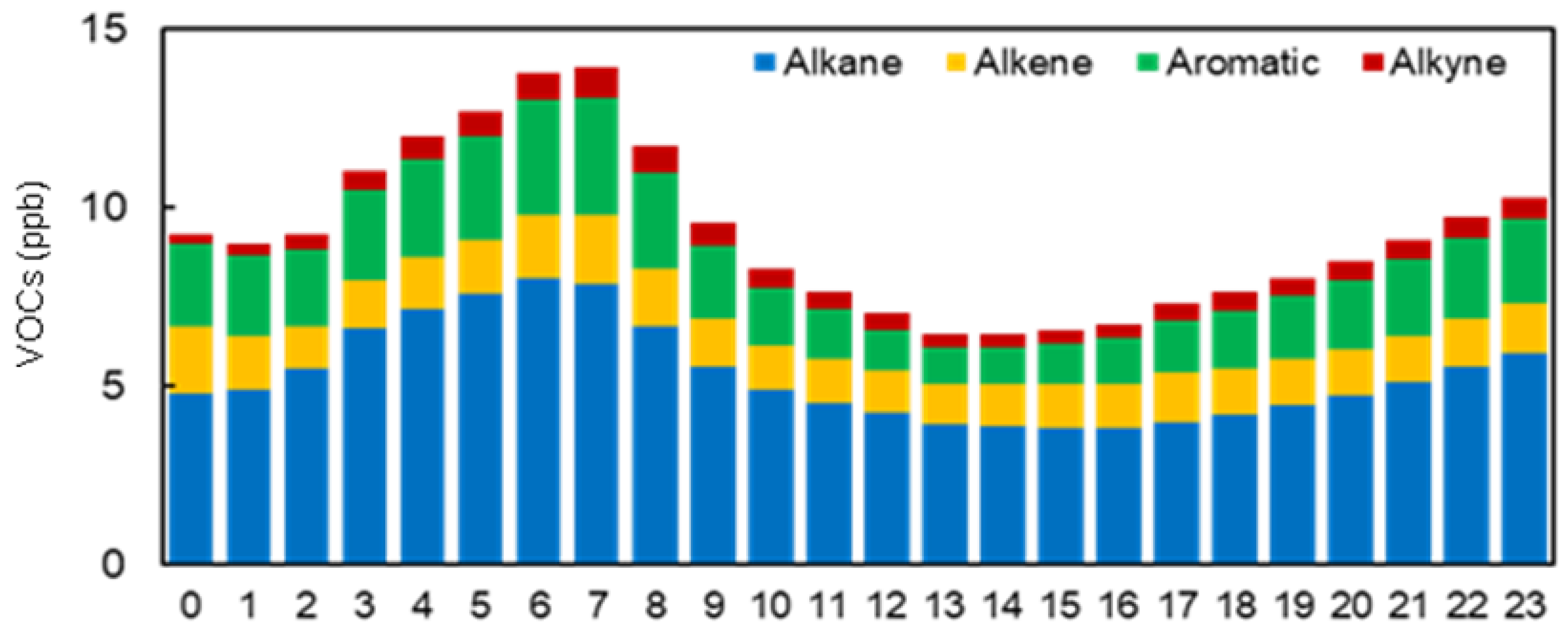 Atmosphere 14 00803 g004 Atmosphere 14 00803 g004