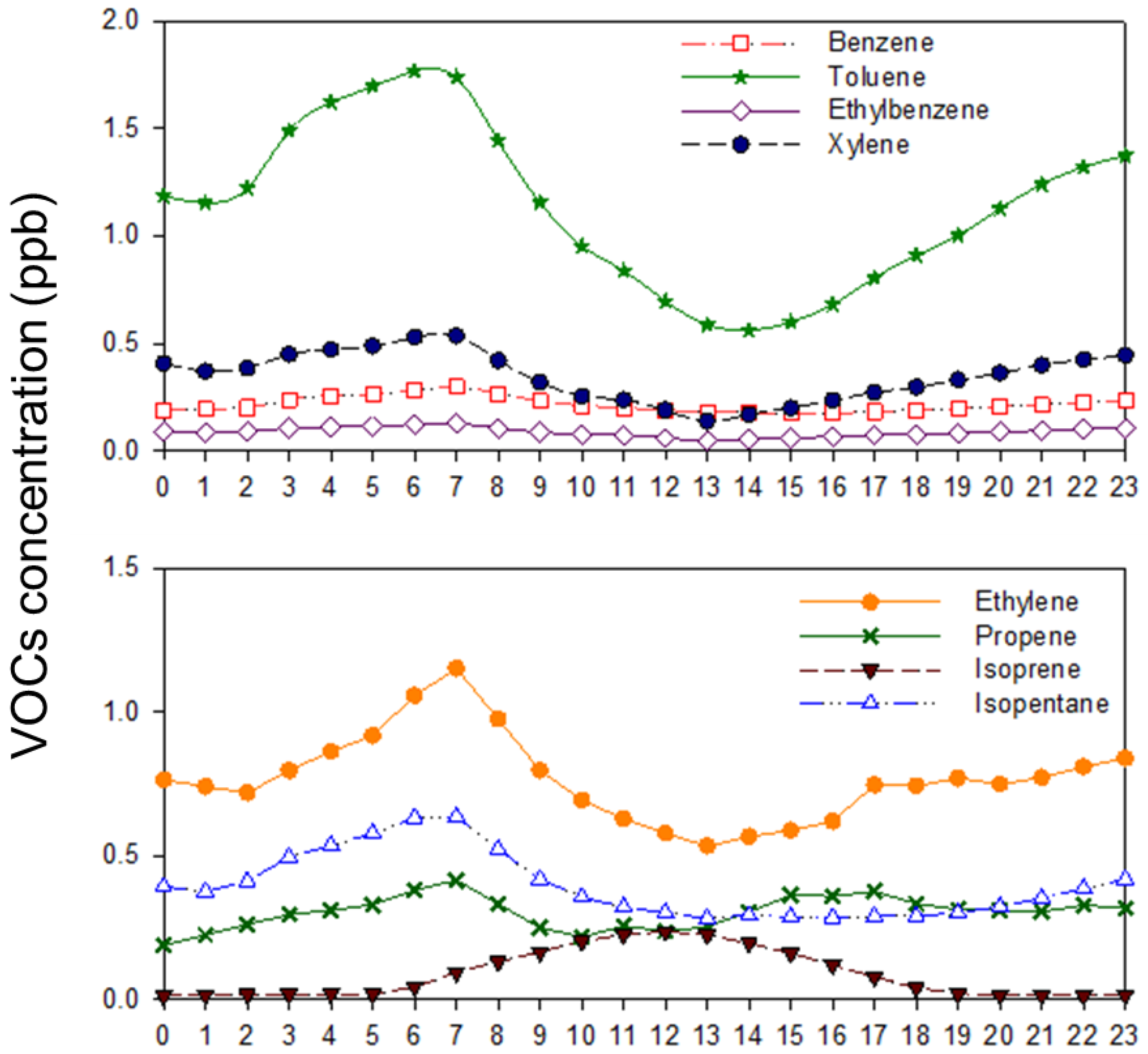 Atmosphere 14 00803 g005 Atmosphere 14 00803 g005