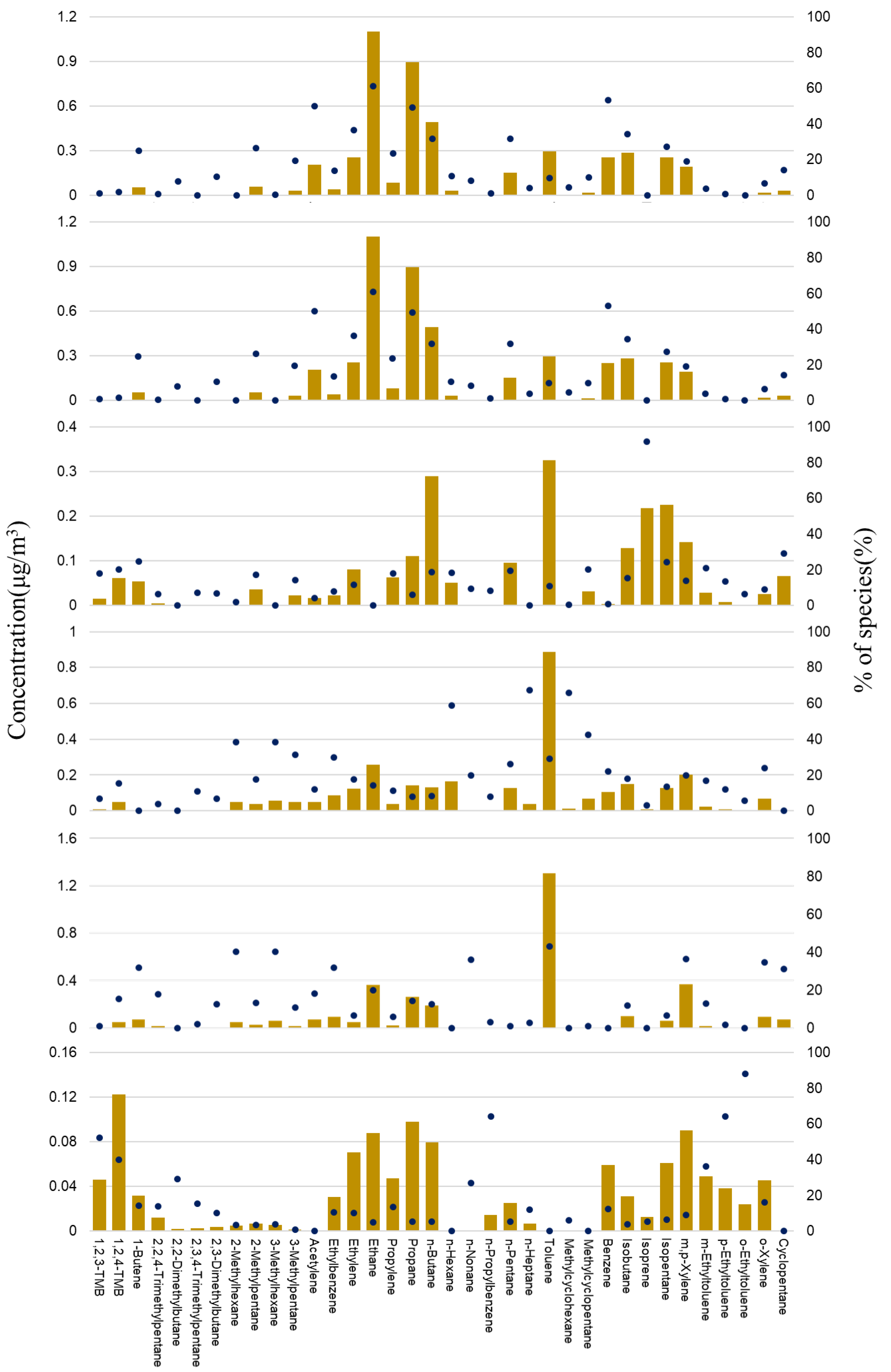 Atmosphere 14 00803 g008 Atmosphere 14 00803 g008