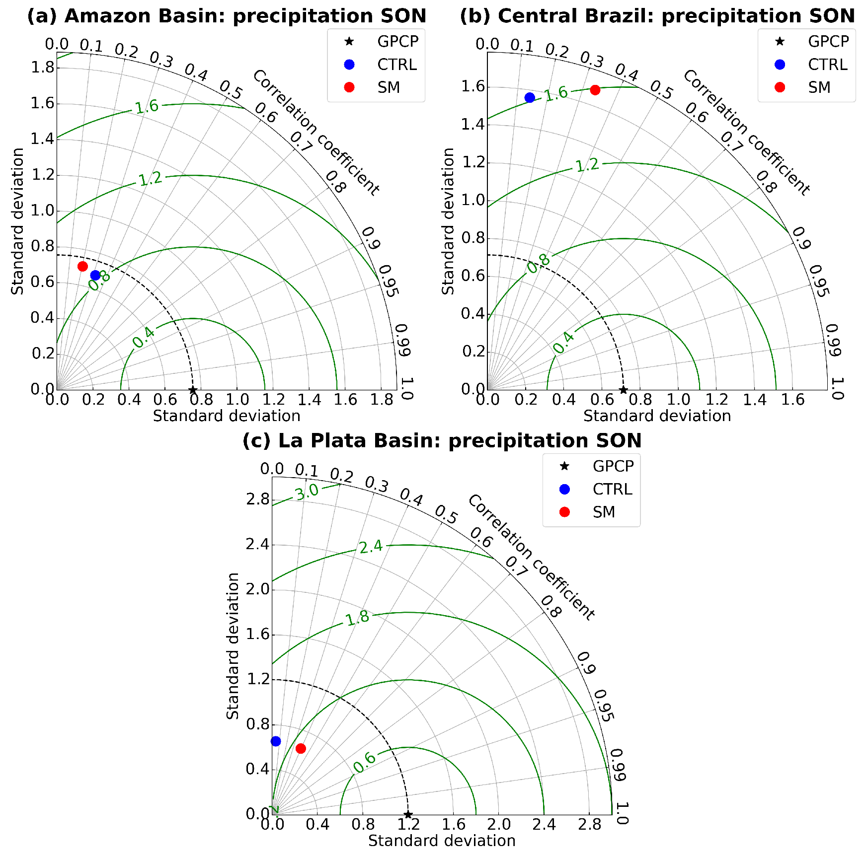 Atmosphere 14 00804 g003 Atmosphere 14 00804 g003