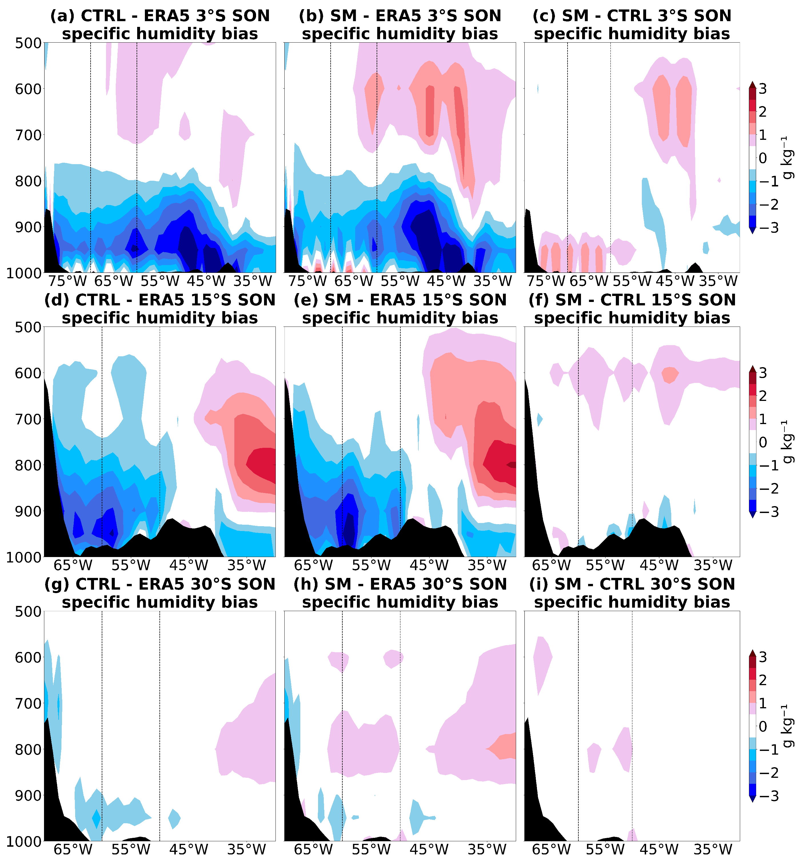 Atmosphere 14 00804 g008 Atmosphere 14 00804 g008
