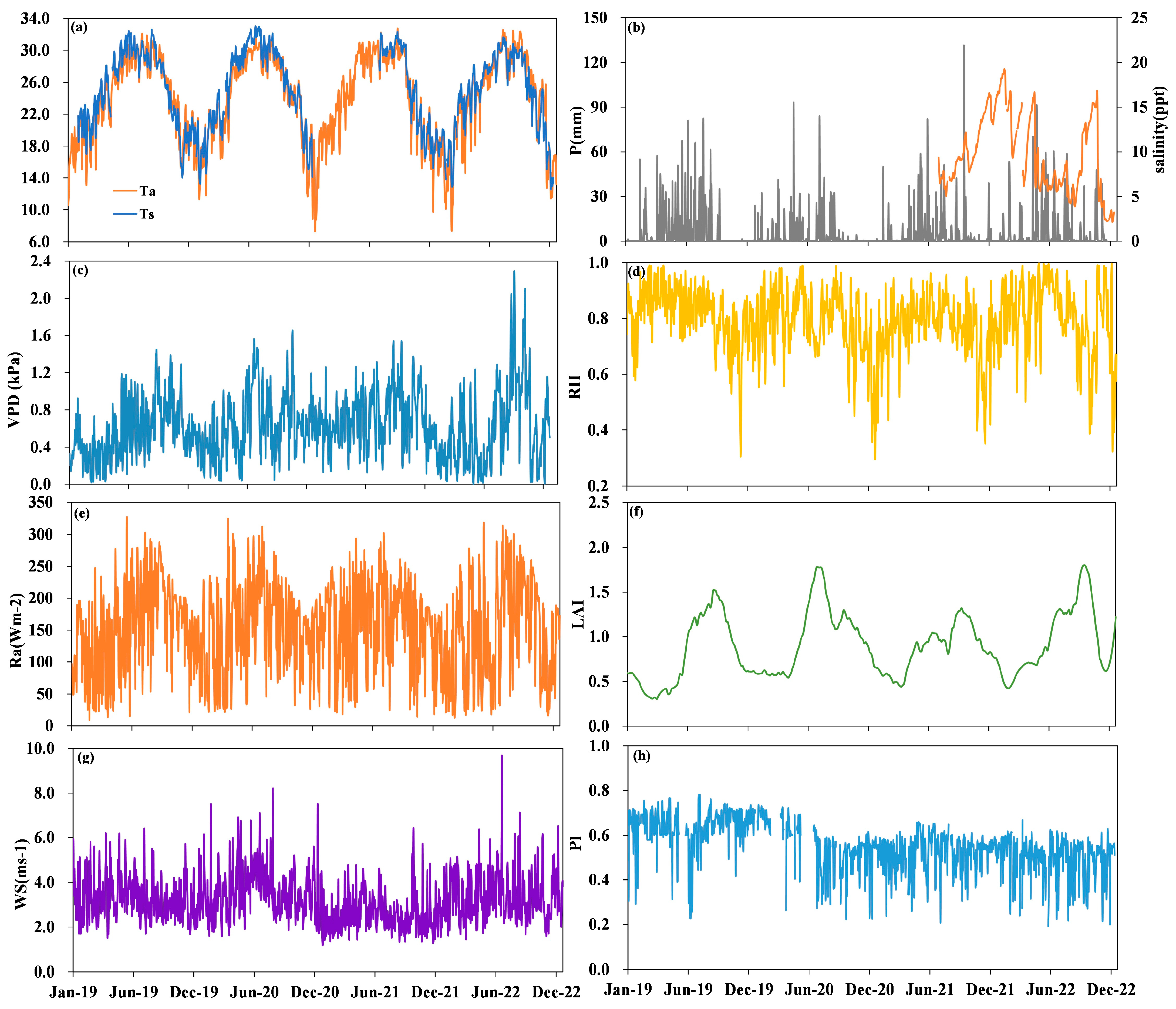 Atmosphere 14 00805 g002 Atmosphere 14 00805 g002