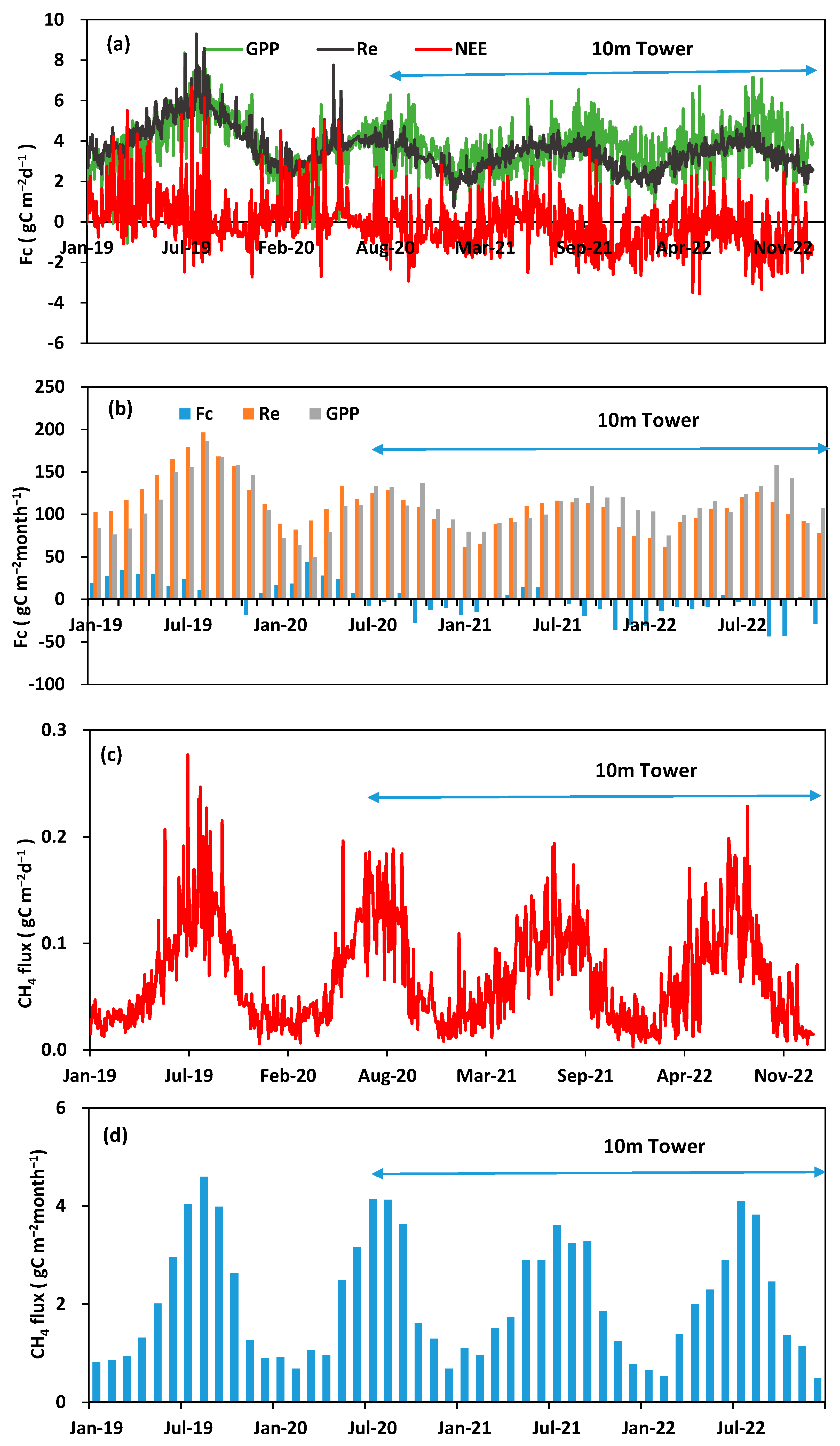 Atmosphere 14 00805 g003 Atmosphere 14 00805 g003