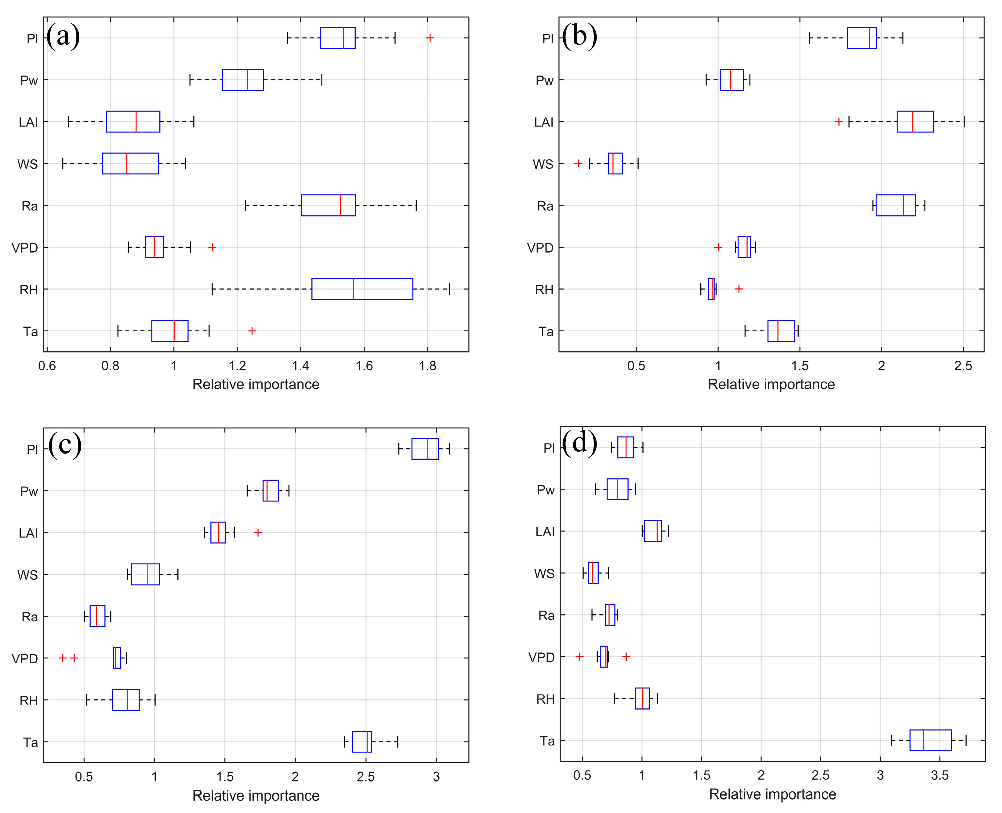 Atmosphere 14 00805 g004 Atmosphere 14 00805 g004