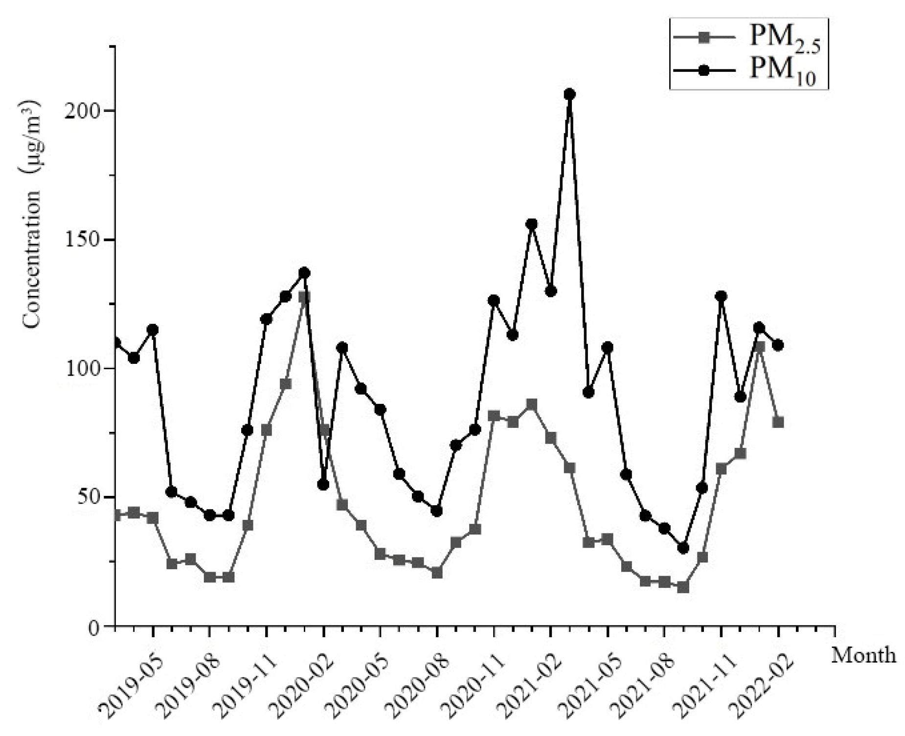 Atmosphere 14 00811 g002 Atmosphere 14 00811 g002
